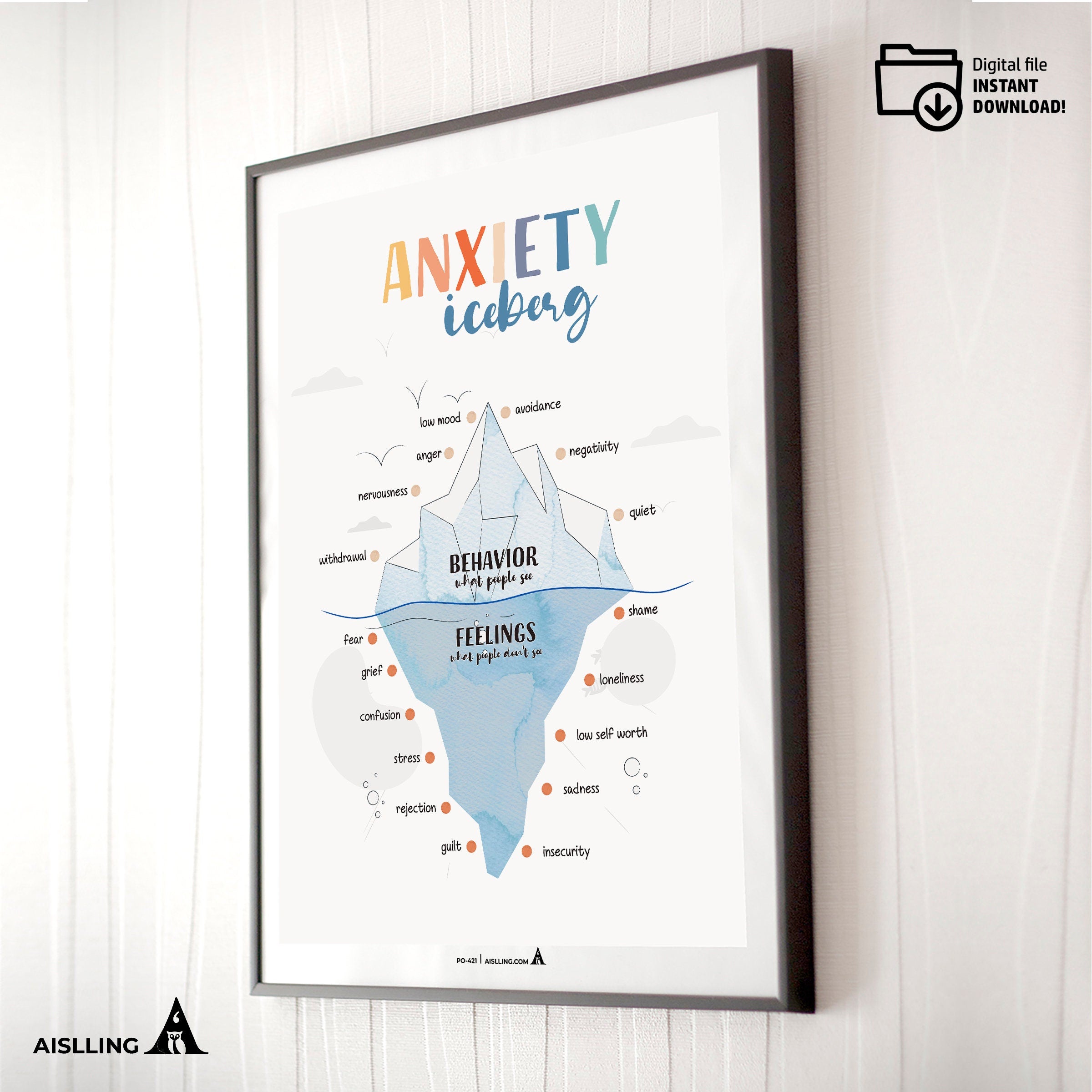 Anxiety Wall Art — Anxiety Iceberg Poster, Mental Health Decor, Feelings Chart, Therapy Tools for Counselor... | Mindfulness printable