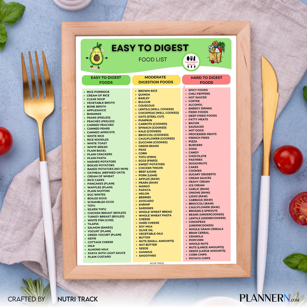 Digestive Chart — Easy to Digest List Printable, Digestive Friendly Foods Chart, Gut Health Food, Gut, Frie... | Nutri Track printable