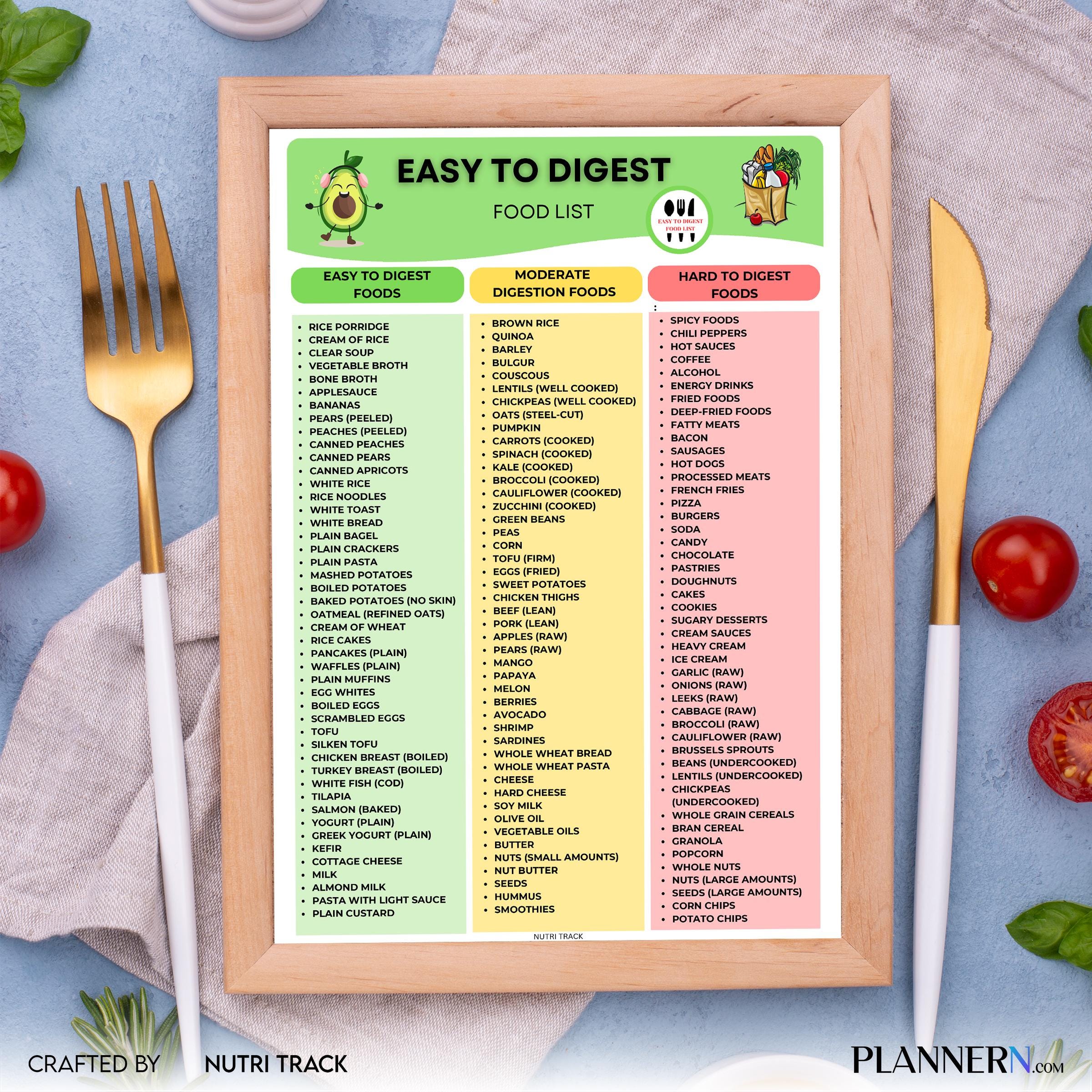 Digestive Chart — Easy to Digest List Printable, Digestive Friendly Foods Chart, Gut Health Food, Gut, Frie... | Nutri Track printable