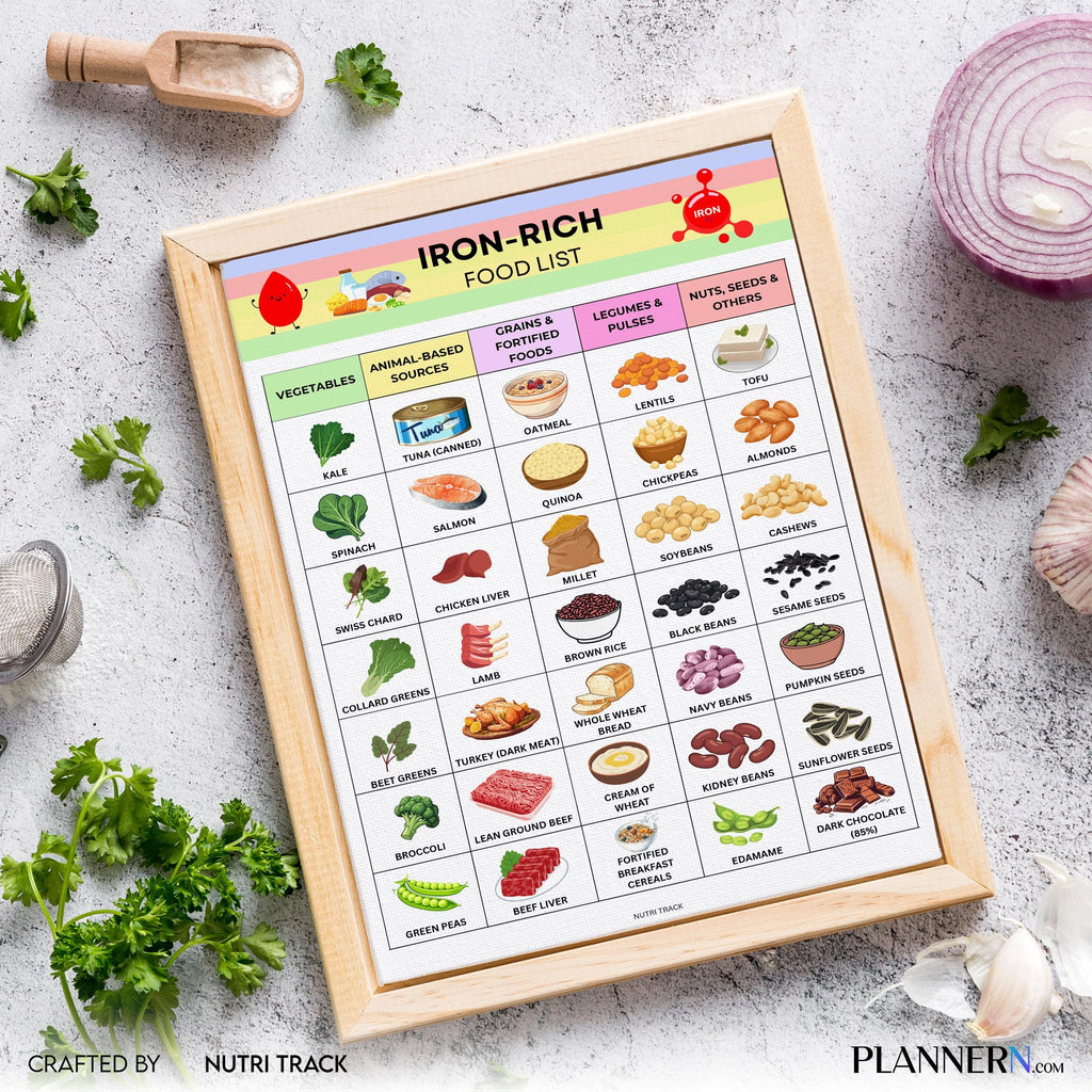 Grocery List Pdf — Iron Rich Food List Printable PDF, High Iron Foods Chart, Iron Rich Grocery List, Anemia... | Nutri Track printable