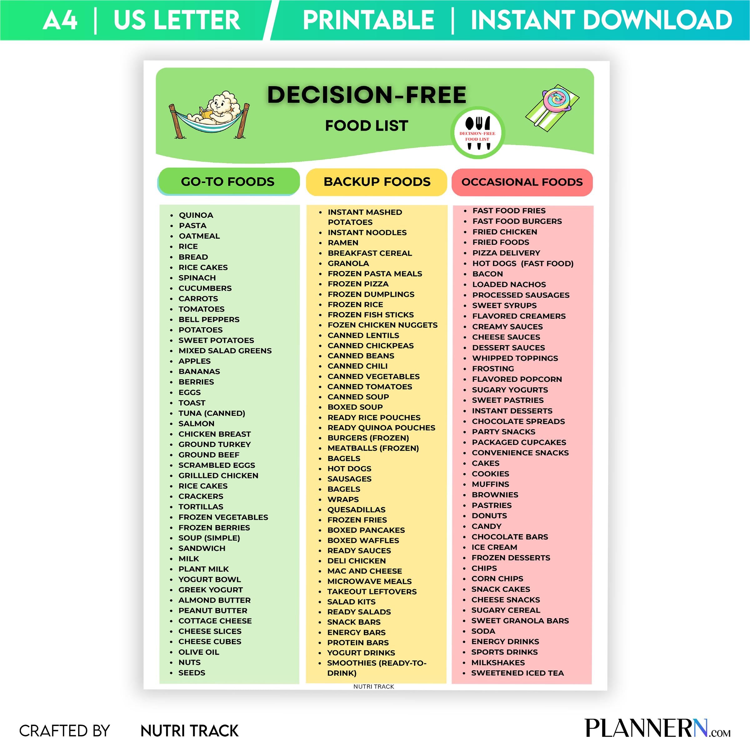 Decision Free Food List Printable, Healthy Eating Made Simple, Everyday Healthy Foods, Easy Meal Plan, Deci... | Nutri Track printable