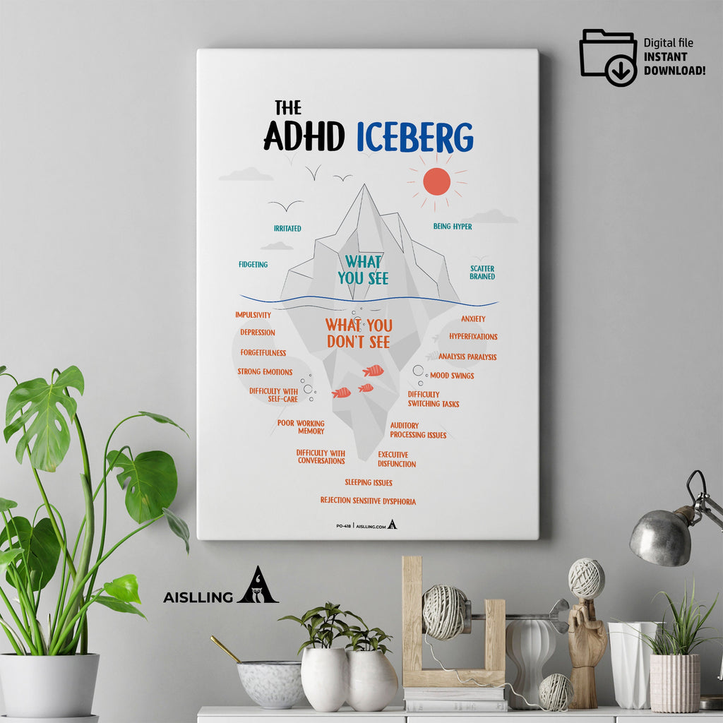 Anxiety Cards — Anxiety iceberg poster, therapy office decor, therapy worksheet, therapy tools, mental heal... | Mindfulness printable