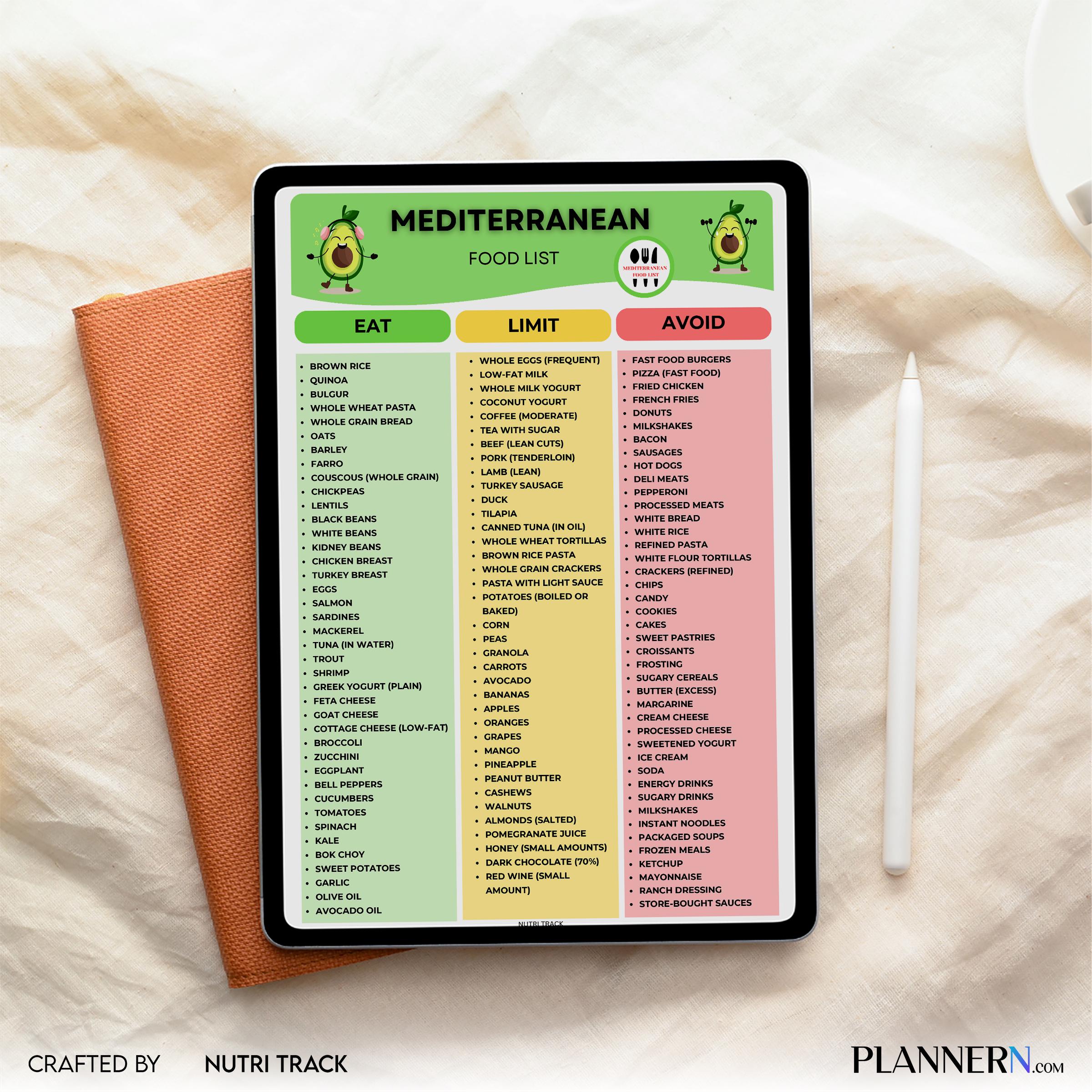 Diet Plan — Mediterranean Food List Printable, Mediterranean Food Guide, Healthy Eating Chart, Mediterranea... | Nutri Track printable