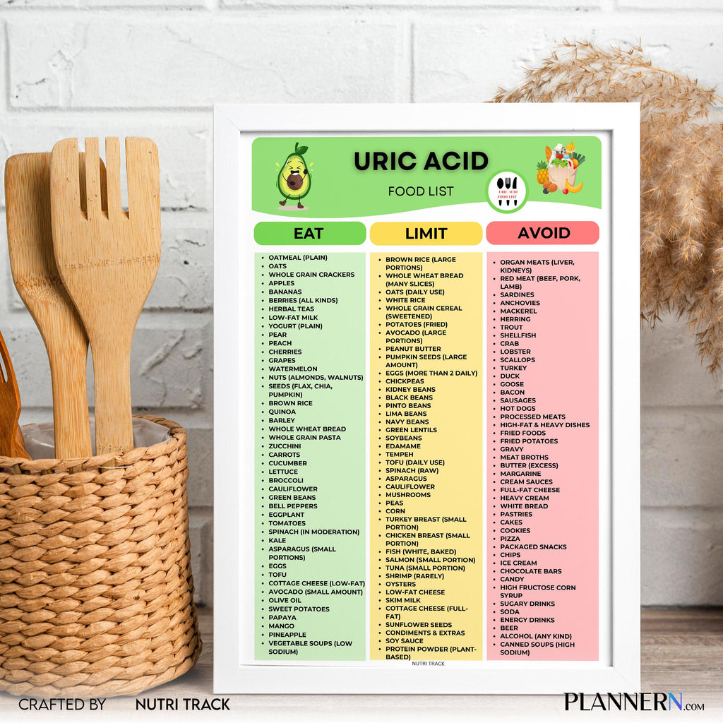 Food List Pdf — Uric Acid Food List Printable, Low Purine Food Chart, Gout Diet Food List, Foods to Eat & A... | Nutri Track printable