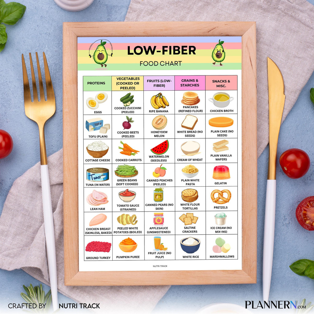 Diet Food Chart — Low Fibre Food List Printable, Low residue Diet Food Chart, Foods to Eat & Avoid, Fiber, ... | Nutri Track printable