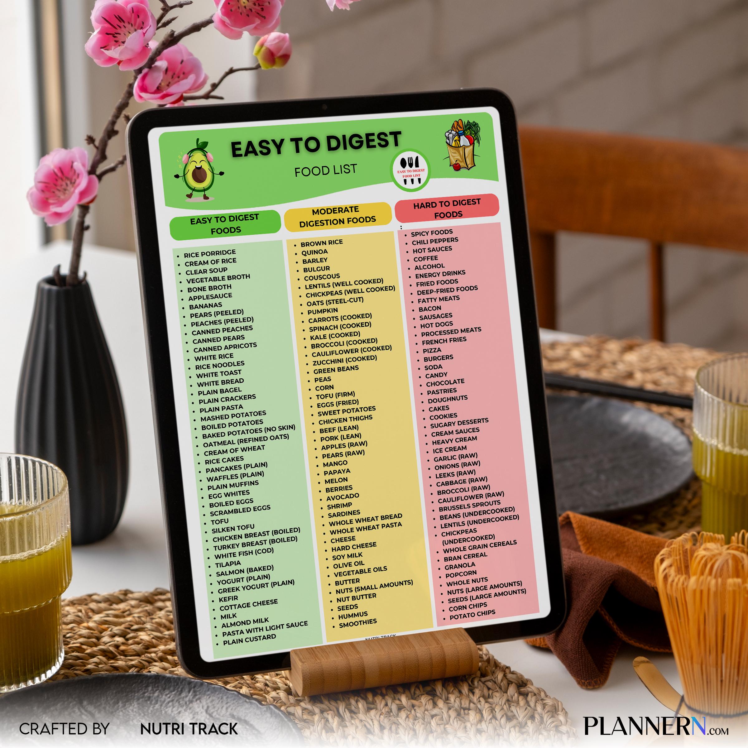 Digestive Chart — Easy to Digest List Printable, Digestive Friendly Foods Chart, Gut Health Food, Gut, Frie... | Nutri Track printable