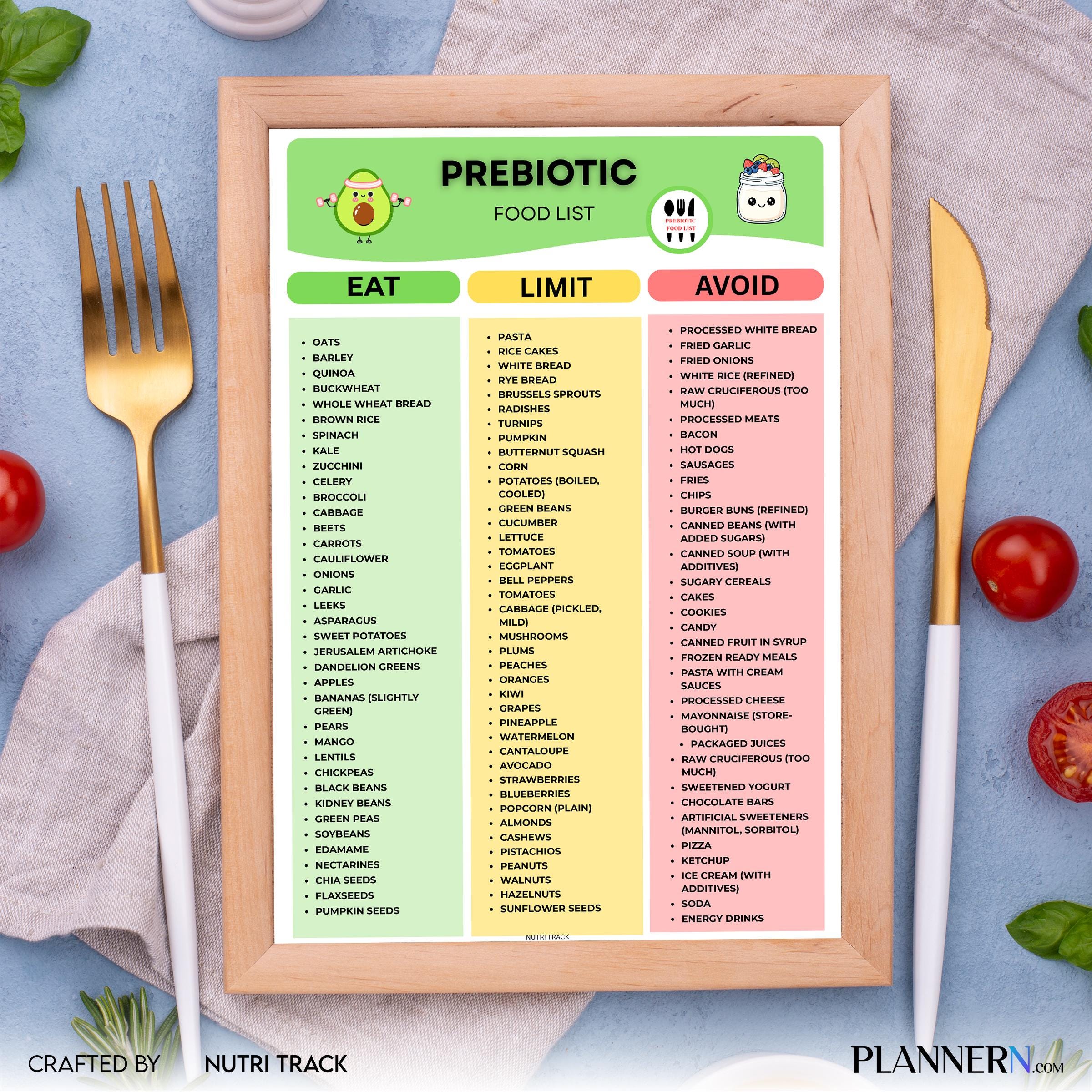 Digestive Health — Prebiotic Food List Printable, Gut Health Foods Chart, Prebiotic, Rich Foods Chart, Preb... | Nutri Track printable