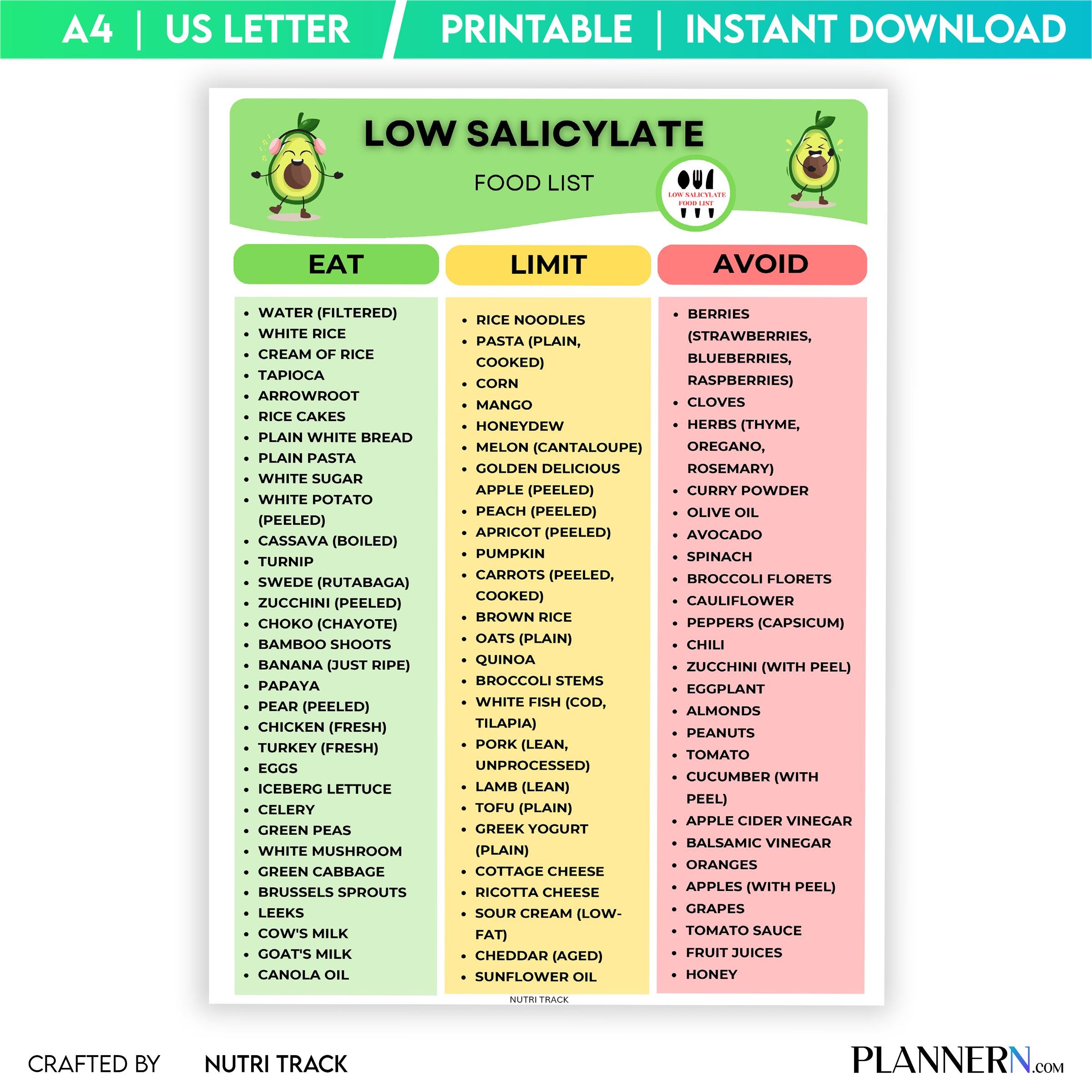 Diet Guide — Low Salicylate Food List Printable, Low Salicylate Grocery List PDF, Low Salicylate Nutrition ... | Nutri Track printable