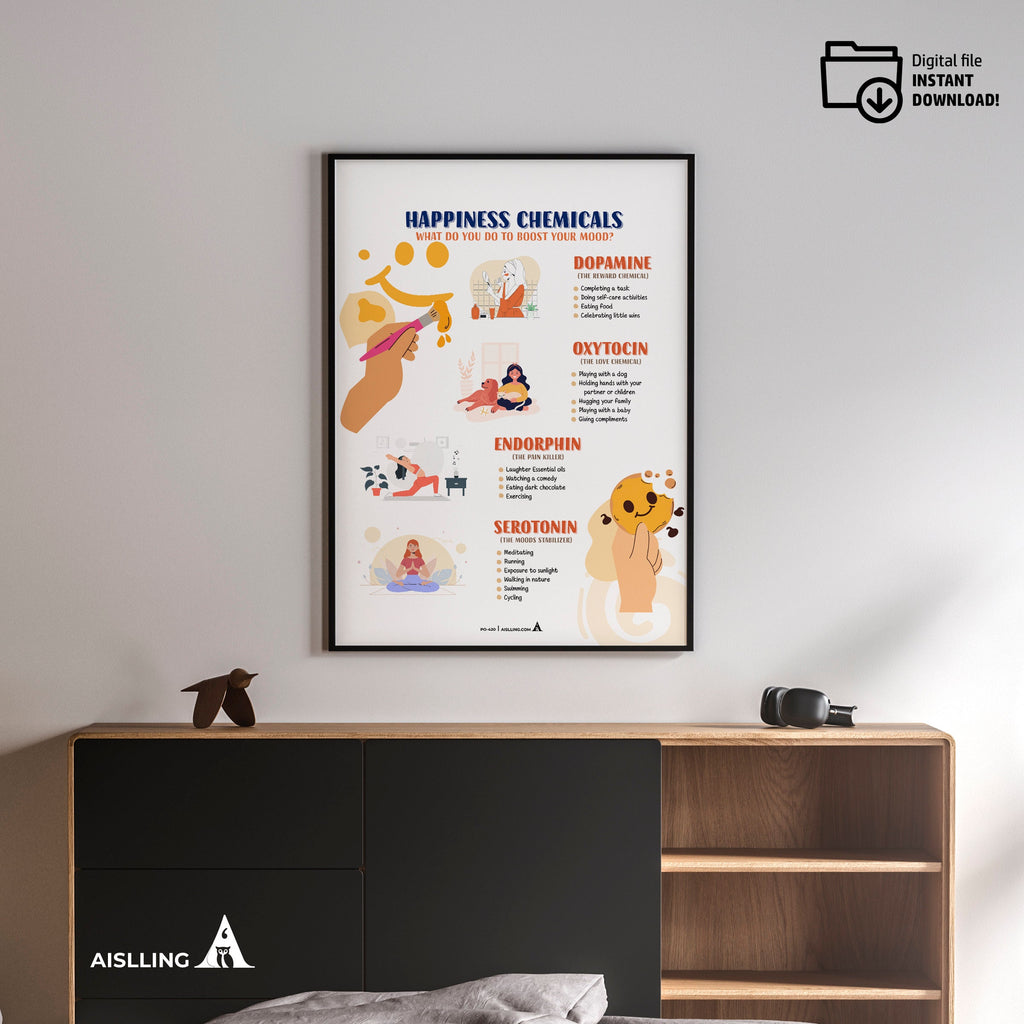 Aislling — Happiness Chemicals Wall Art, Therapy Office Decor and Anxiety Relief Print, Well Being & Self I... | Mindfulness printable