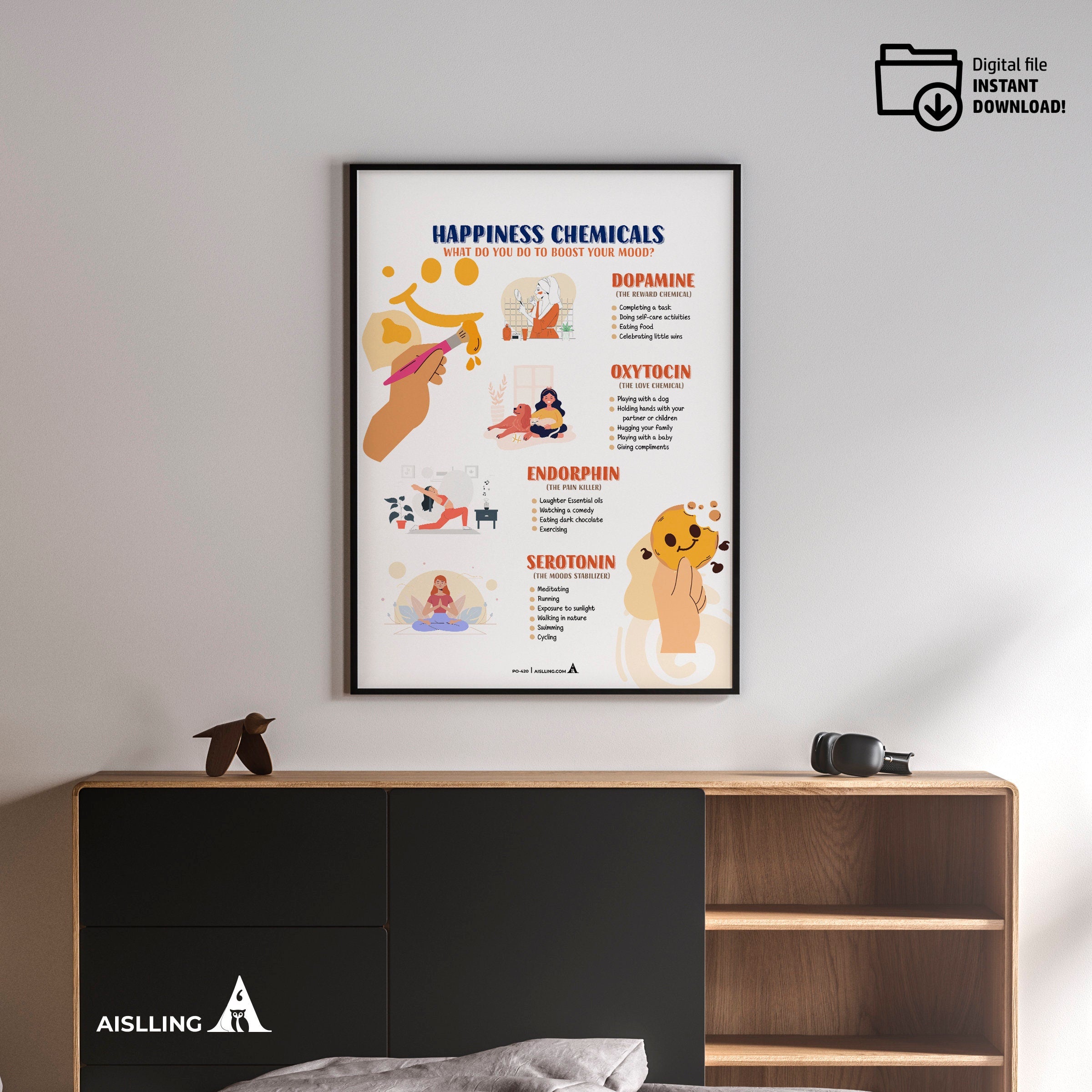 Aislling — Happiness Chemicals Wall Art, Therapy Office Decor and Anxiety Relief Print, Well Being & Self I... | Mindfulness printable