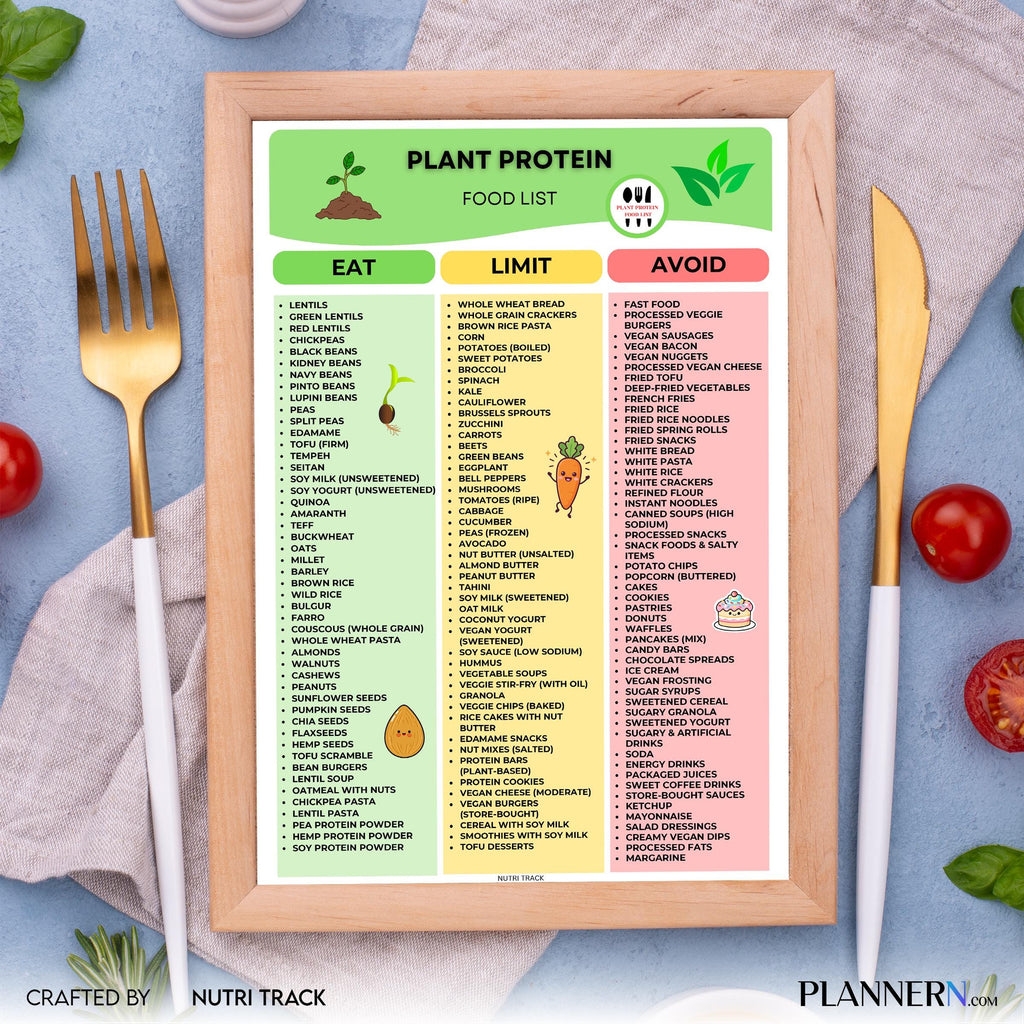 Grocery List — Plant Protein Food List Printable, High Protein Plant, Based Foods Chart, Vegan Protein Guid... | Nutri Track printable
