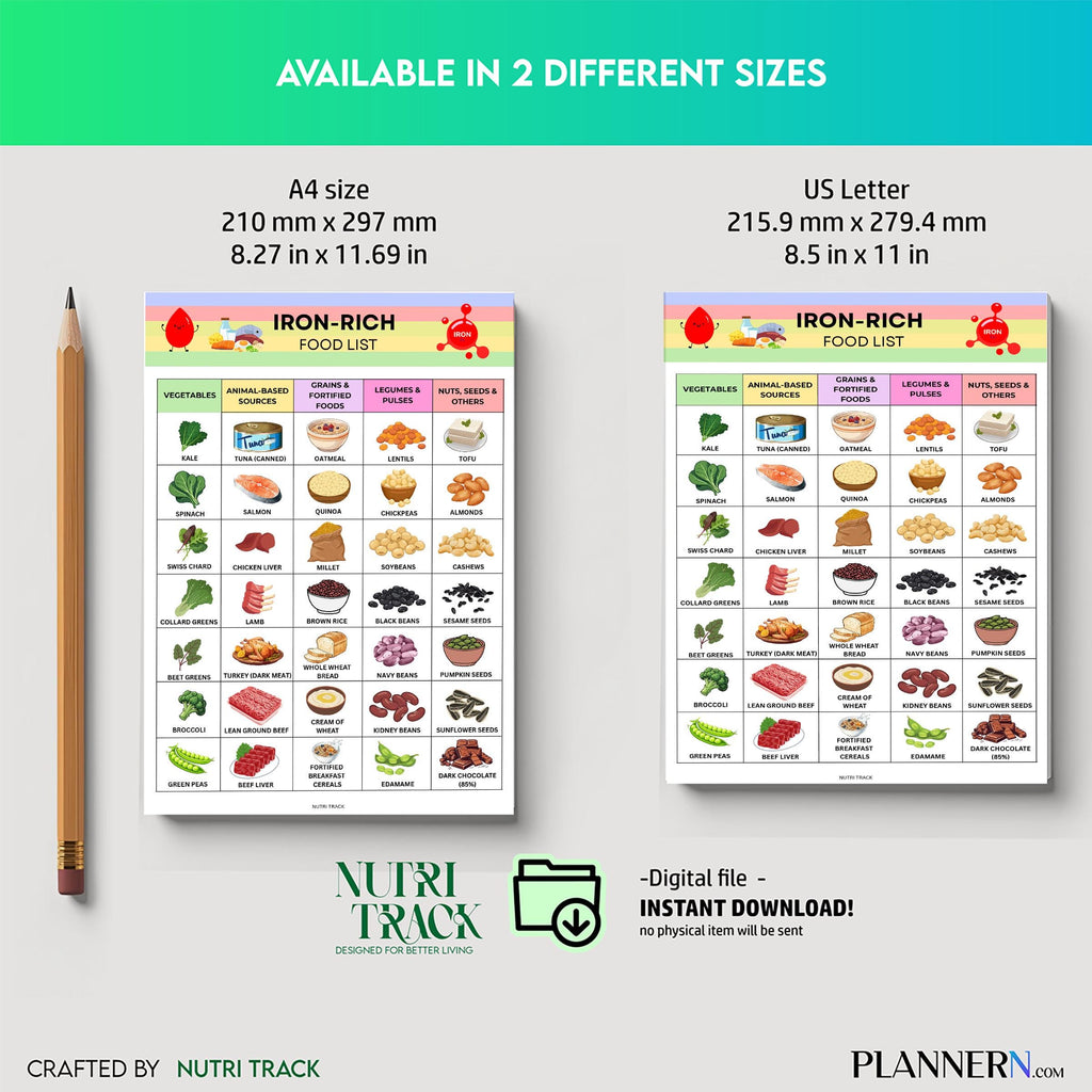 Grocery List Pdf — Iron Rich Food List Printable PDF, High Iron Foods Chart, Iron Rich Grocery List, Anemia... | Nutri Track printable