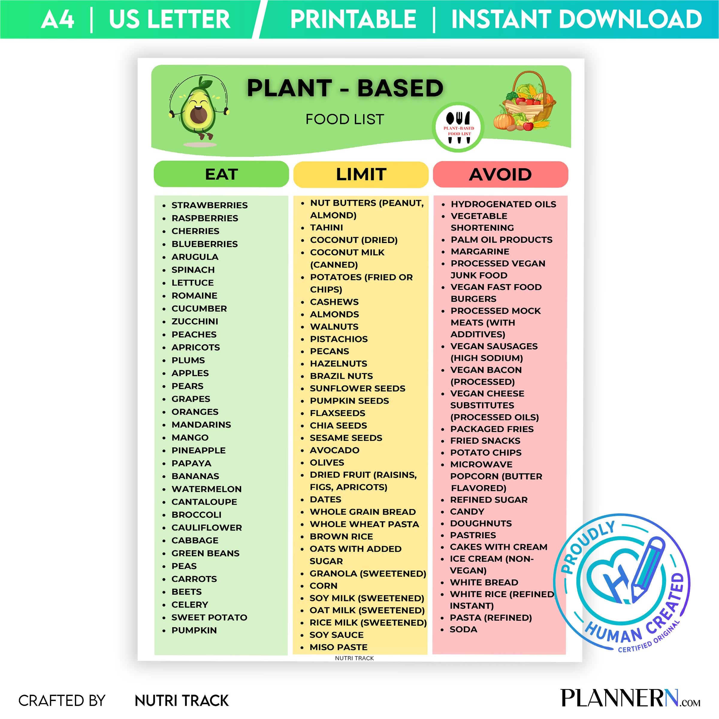 Plant Based Food List Printable, Vegan Food Guide, Whole Food Plant Based Diet Chart, Healthy Eating, Vegan... | Nutri Track printable