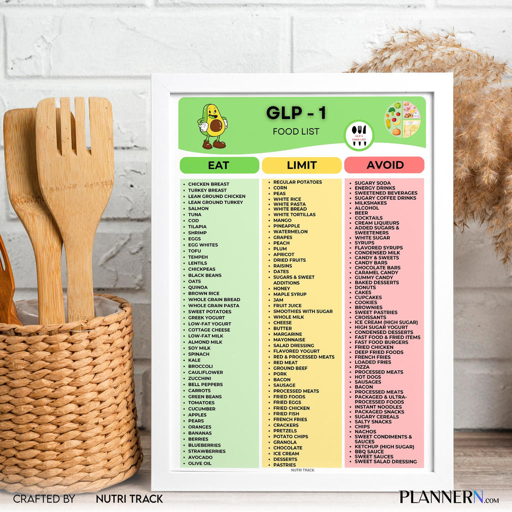 Food List Pdf — GLP, 1 Food List Printable, 1 Food Chart, High Protein Healthy Eating Guide, 1 Meal Plan, H... | Nutri Track printable