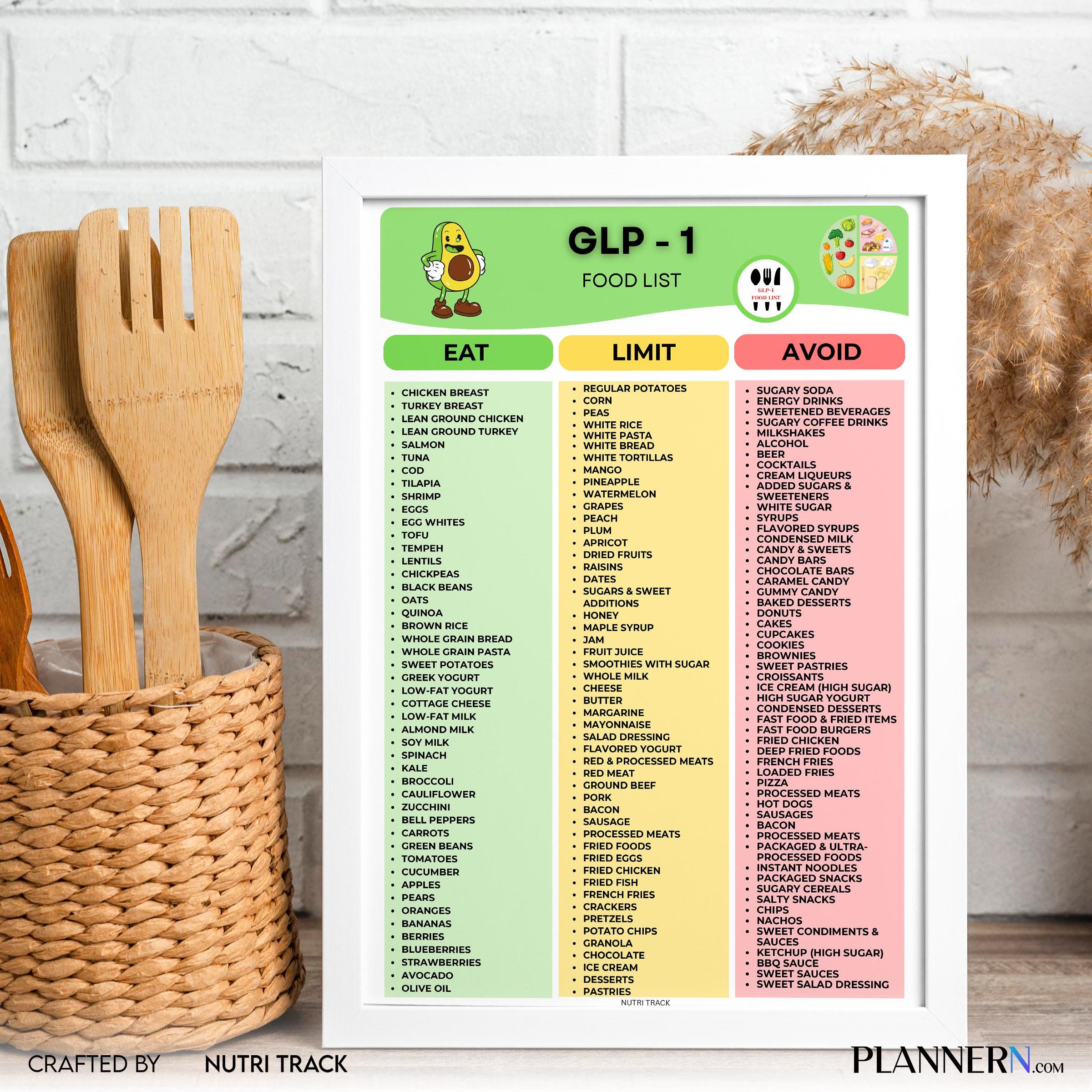 Food List Pdf — GLP, 1 Food List Printable, 1 Food Chart, High Protein Healthy Eating Guide, 1 Meal Plan, H... | Nutri Track printable