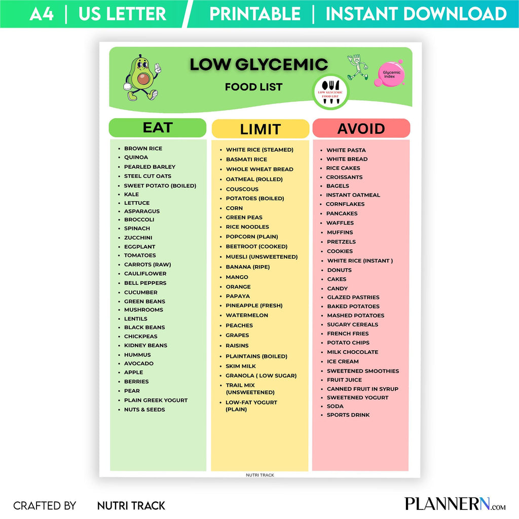 Balanced Eating — Low Glycemic Food List Printable, Blood Sugar Friendly Foods, Low GI Foods, Prediabetes, ... | Nutri Track printable