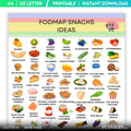 Digestive Health — Fodmap Snack List Pdf, IBS Grocery List Printable, Low Fodmap Food Chart, IBS Food List,... | Nutri Track printable