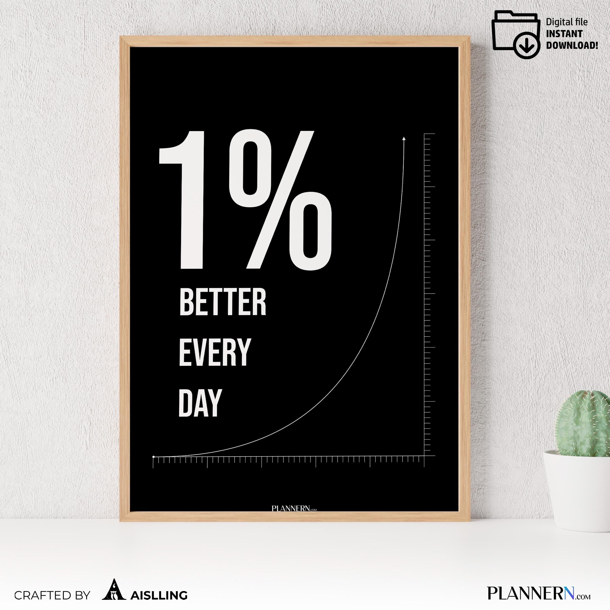 1 Percent Better — 1% Better Every Day Poster – Motivational Quote Wall Art, Self Improvement Mindset, Entr... | Aislling printable
