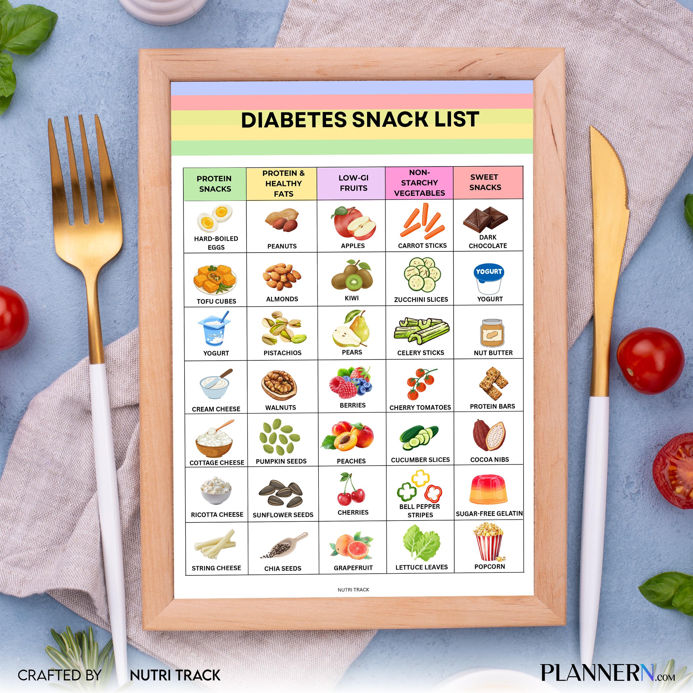 Blood Sugar Control — Diabetic Snack List Printable, Low Sugar Snack Ideas, Blood Sugar Friendly Snacks PDF... | Nutri Track printable