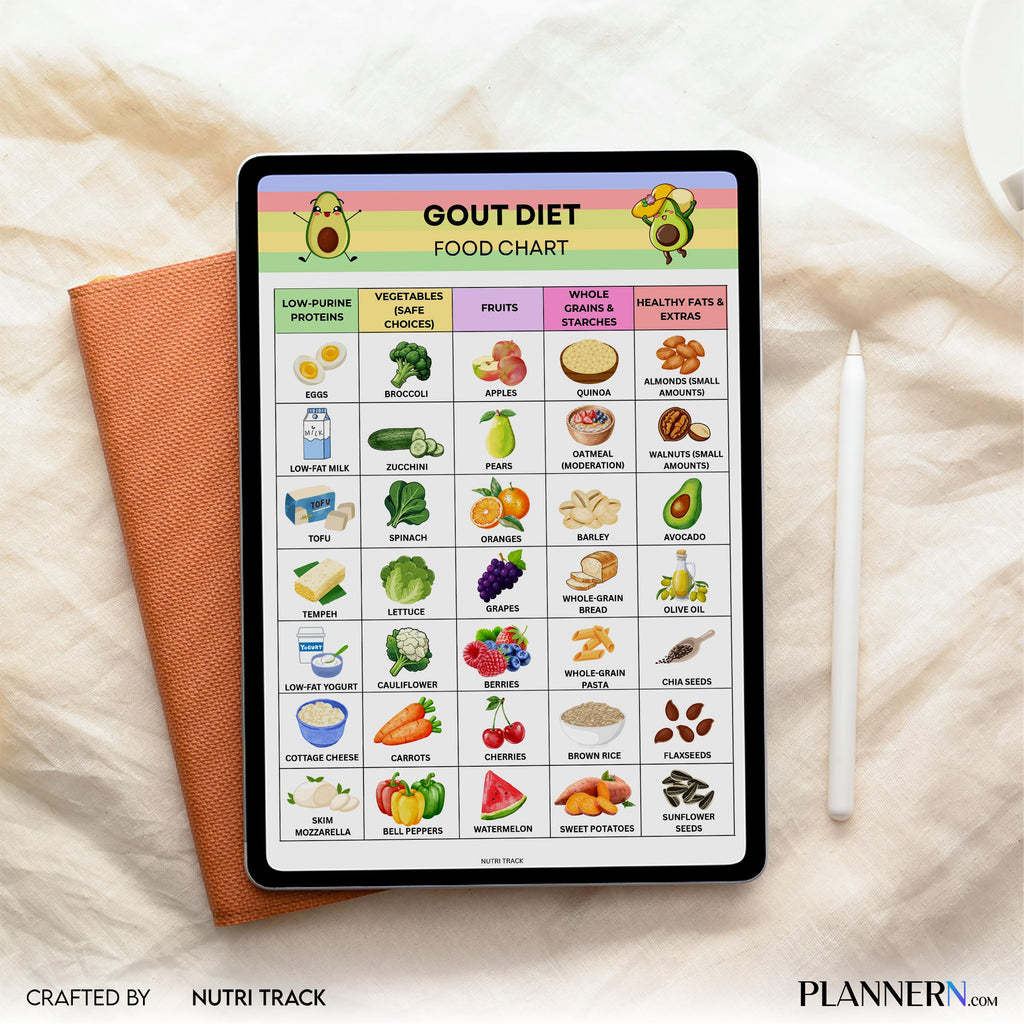 Arthritis Diet — GOUT Diet Food List Printable, Low Purine Foods Chart, Uric Acid Friendly Diet, GOUT Frien... | Nutri Track printable
