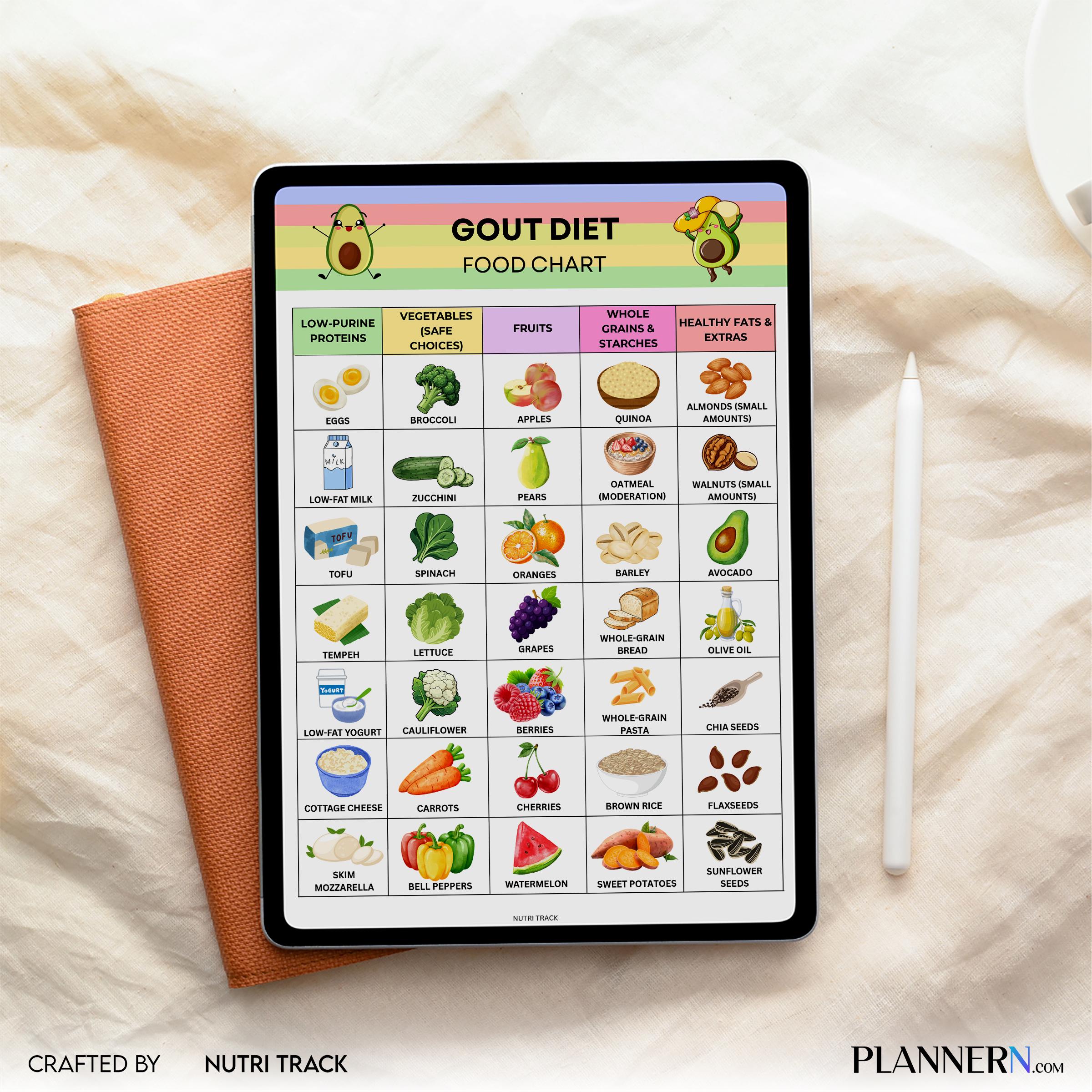 Arthritis Diet — GOUT Diet Food List Printable, Low Purine Foods Chart, Uric Acid Friendly Diet, GOUT Frien... | Nutri Track printable