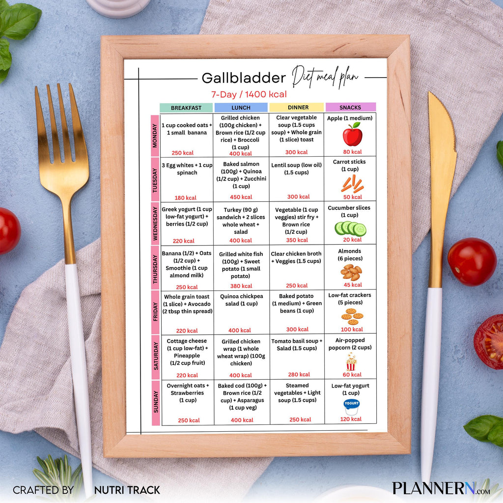 1400 Calorie Meal — Gallbladder Diet Meal Plan 7 days, Gallbladder Friendly Printable PDF, 1400 Calorie Low... | Nutri Track printable
