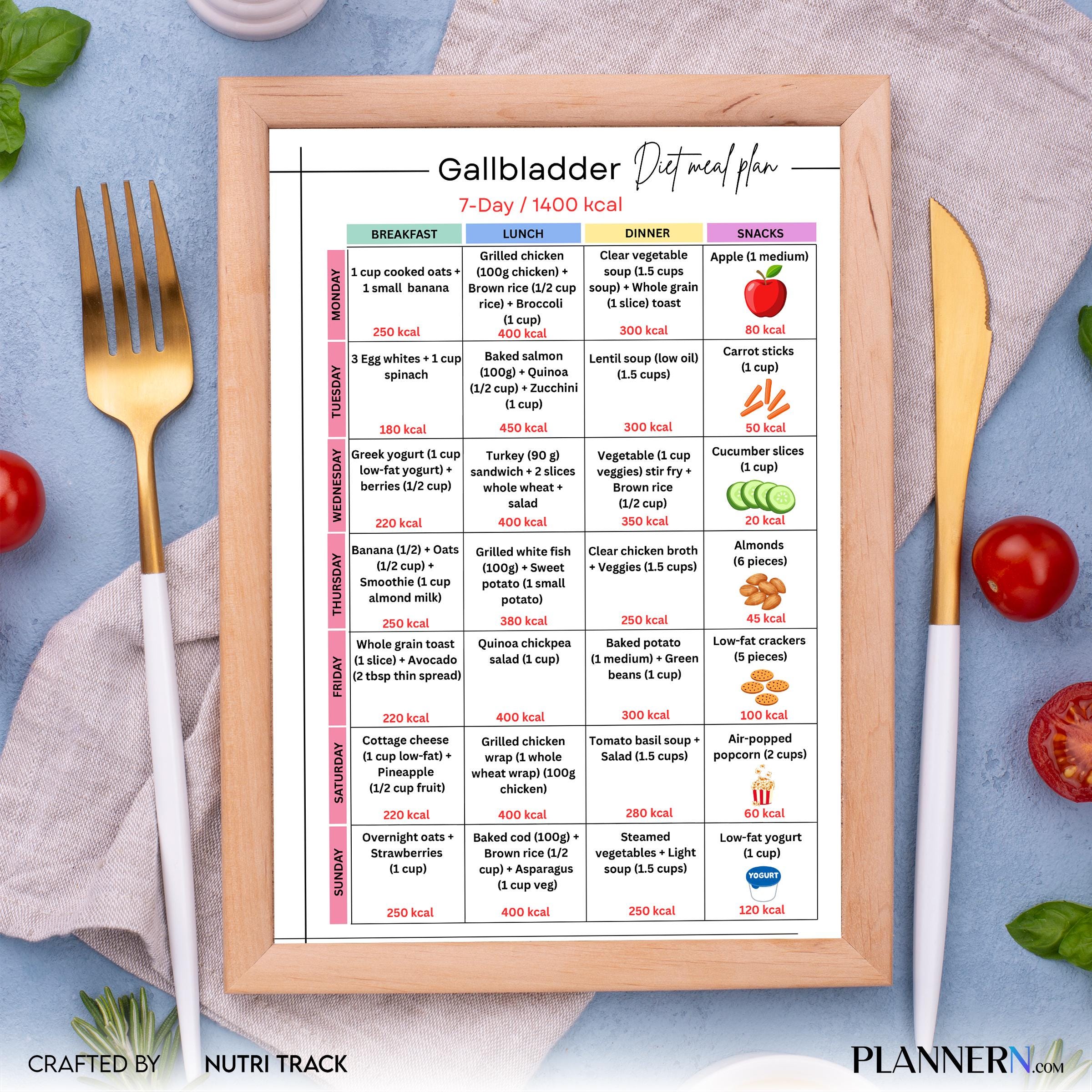 1400 Calorie Meal — Gallbladder Diet Meal Plan 7 days, Gallbladder Friendly Printable PDF, 1400 Calorie Low... | Nutri Track printable