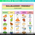 Digestive Health — Gallbladder Diet Food Chart PDF, Low Fat Grocery List, Gallstones & Post Surgery Diet Ch... | Nutri Track printable