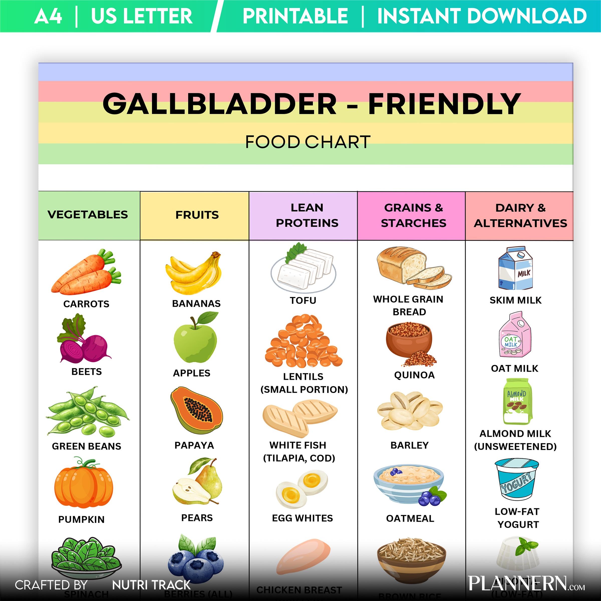 Digestive Health — Gallbladder Diet Food Chart PDF, Low Fat Grocery List, Gallstones & Post Surgery Diet Ch... | Nutri Track printable