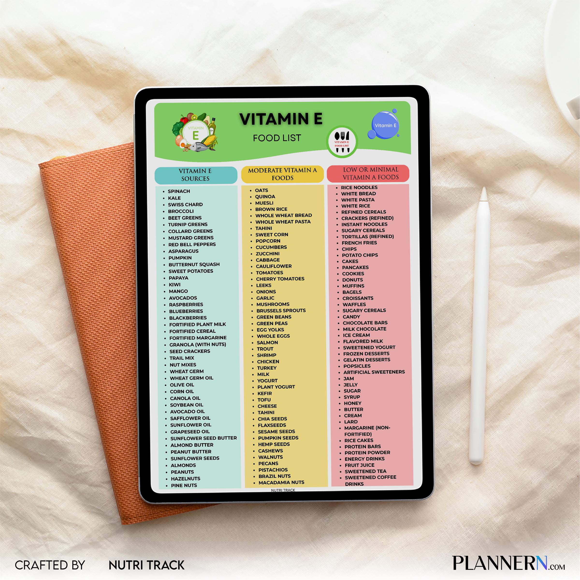 Diet Tracker — Vitamin E Food list PRINTABLE, Vitamin E Rich Foods Chart, High Vitamin E food Grocer list, ... | Nutri Track printable