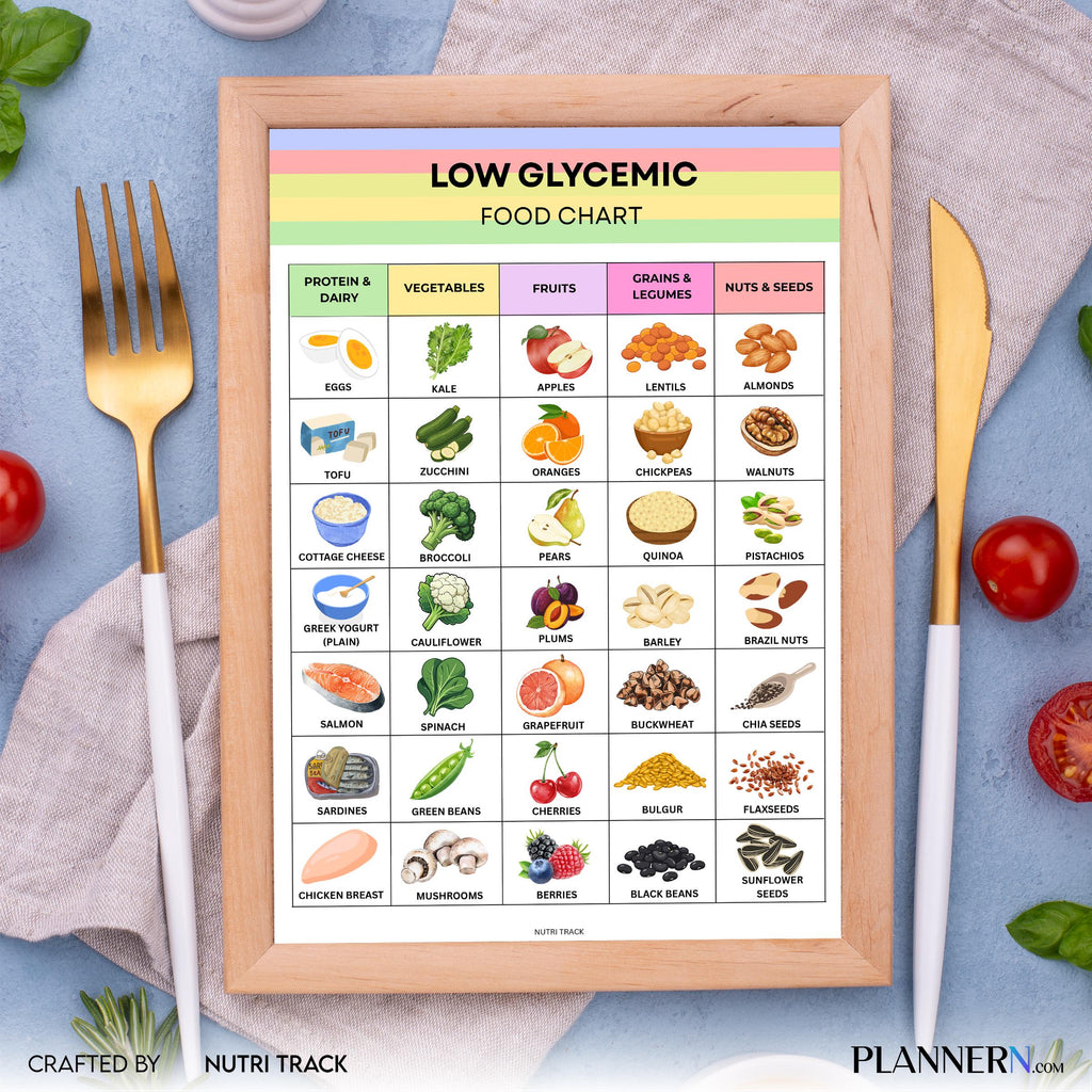 Blood Sugar Foods — Low Glycemic Food List Printable, Diabetes Meal Planning, Blood Sugar Friendly Foods, L... | Nutri Track printable