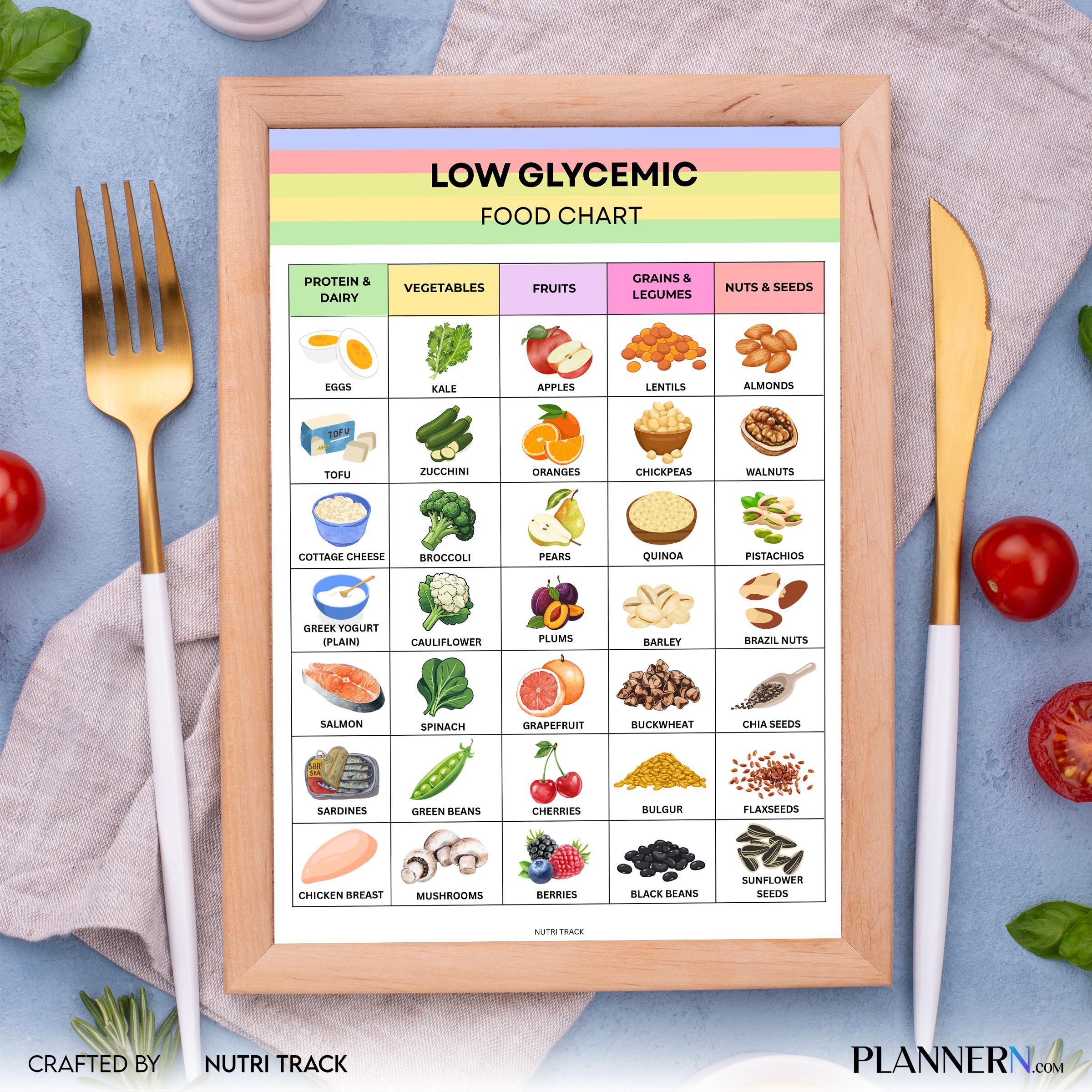 Blood Sugar Foods — Low Glycemic Food List Printable, Diabetes Meal Planning, Blood Sugar Friendly Foods, L... | Nutri Track printable