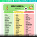 Diet Printable — Molybdenum Rich Foods List Printable, Molybdenum Food Chart, Essential Mineral Food Source... | Nutri Track printable