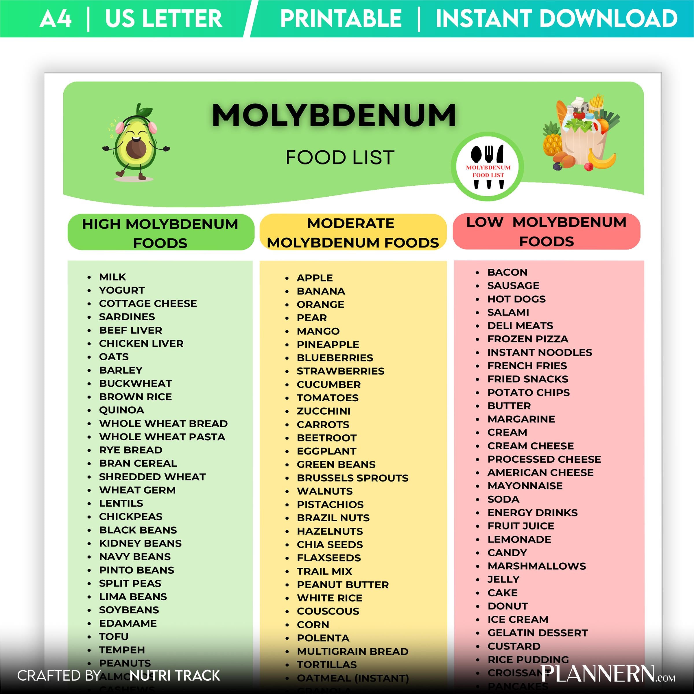 Diet Printable — Molybdenum Rich Foods List Printable, Molybdenum Food Chart, Essential Mineral Food Source... | Nutri Track printable