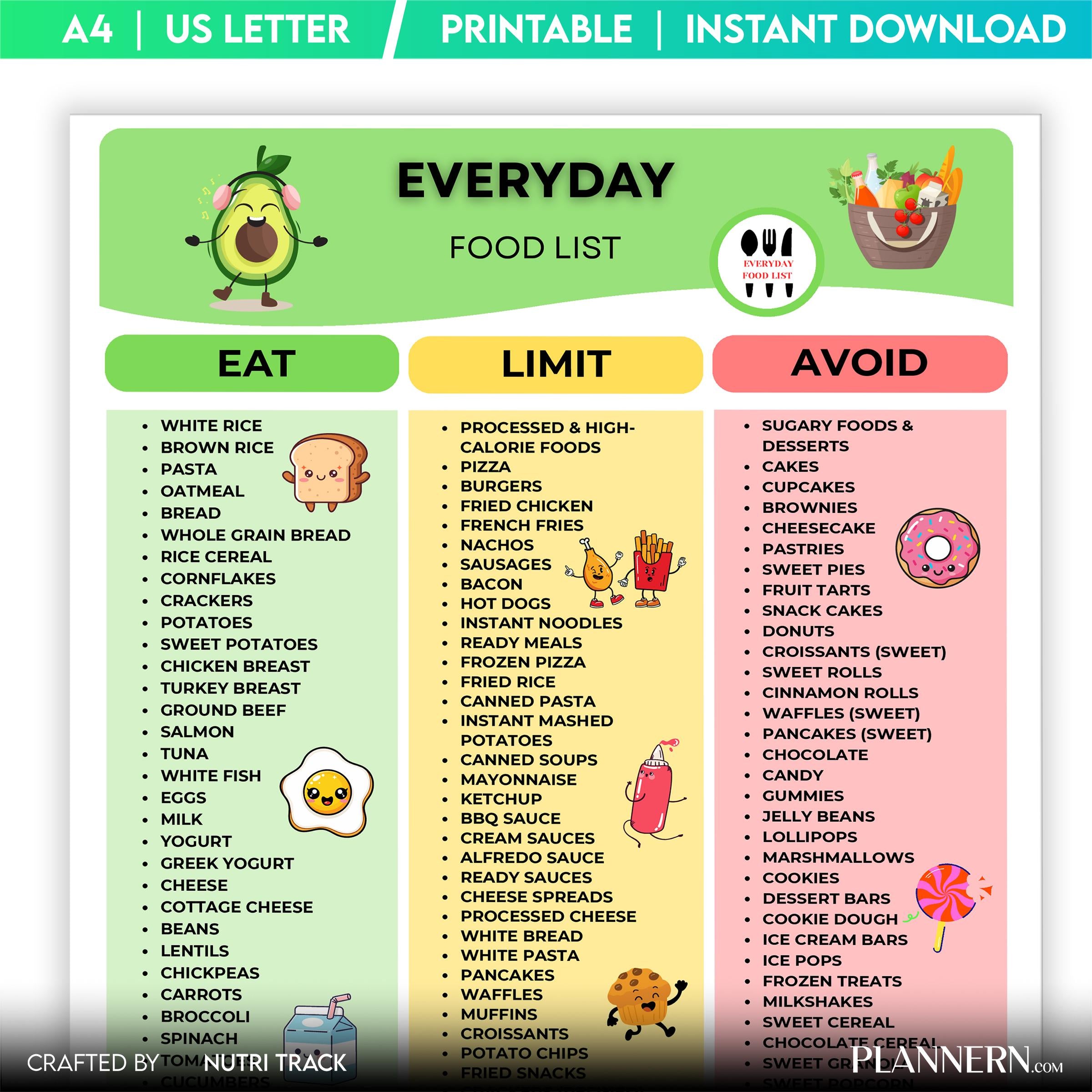 Everyday Foods — Everyday Food List Printable, Daily Healthy Foods Chart, Essential Foods Checklist, Everyd... | Nutri Track printable