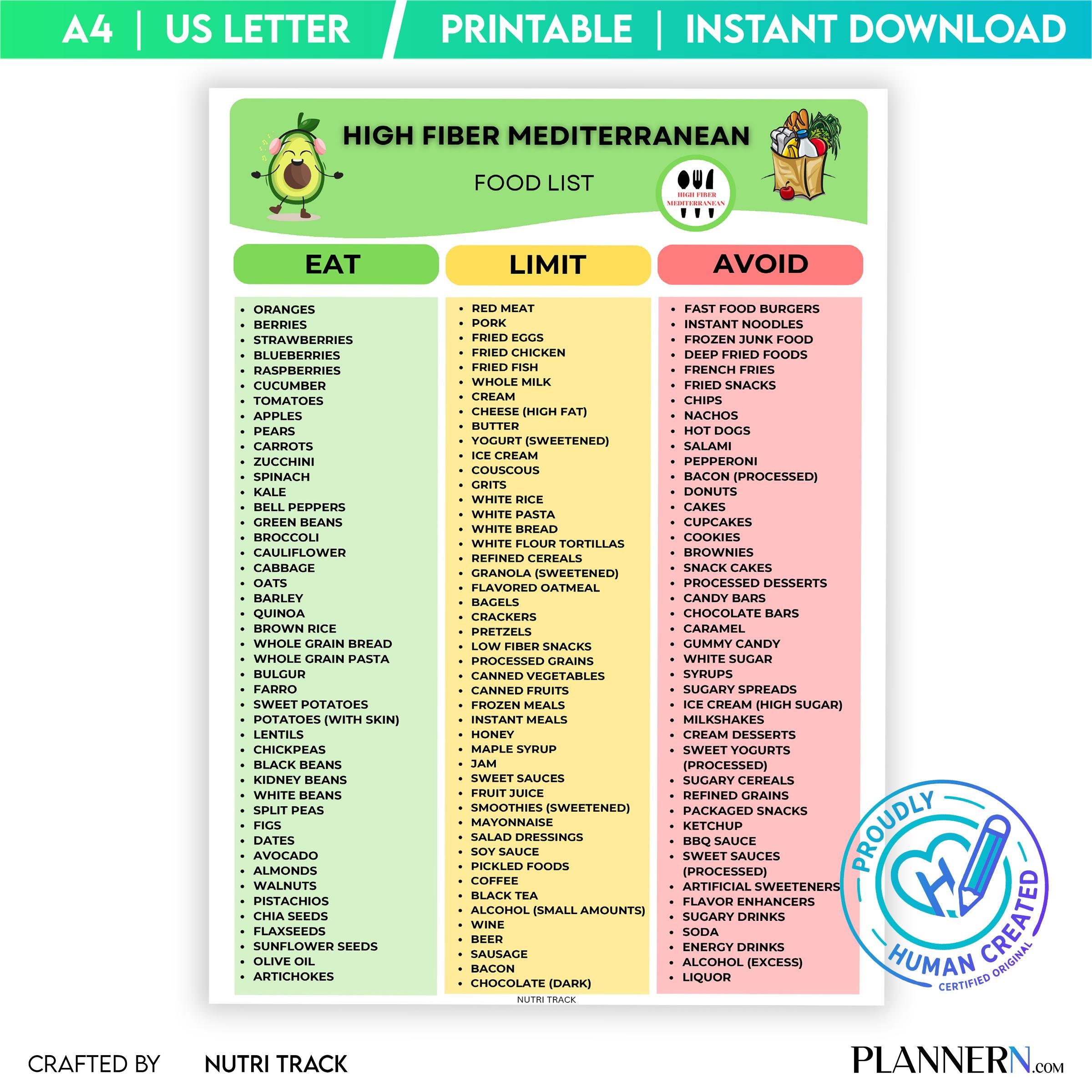 Digestive Health — High Fiber Mediterranean Food List Printable, Mediterranean Diet Food Chart, Fiber, Rich... | Nutri Track printable