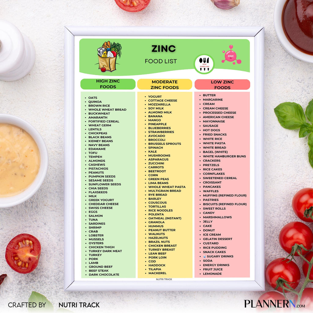 Diet Printable — Zinc Rich Food List Printable, High Zinc Food Chart, Zinc Food Sources, Nutrition & Wellne... | Nutri Track printable