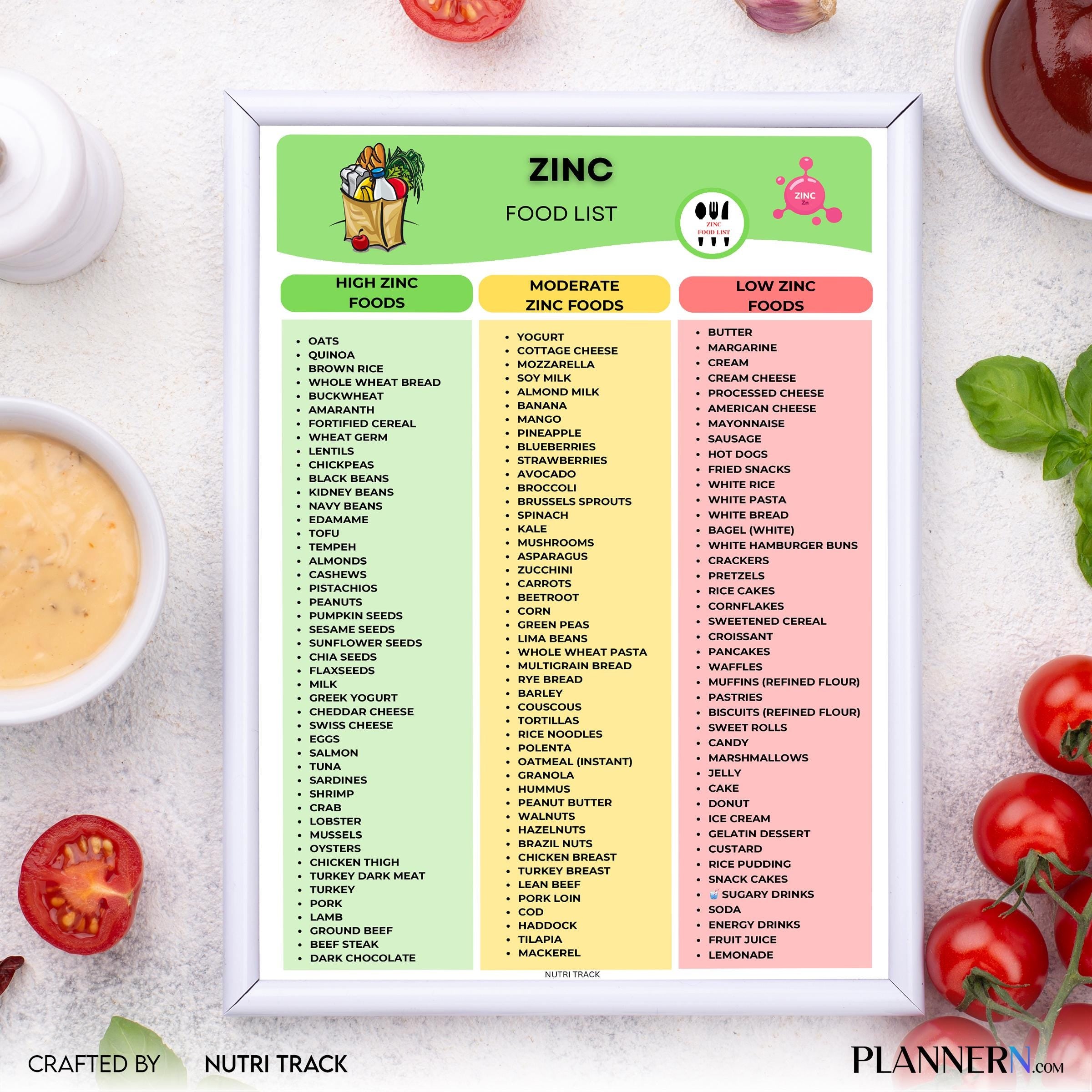 Diet Printable — Zinc Rich Food List Printable, High Zinc Food Chart, Zinc Food Sources, Nutrition & Wellne... | Nutri Track printable