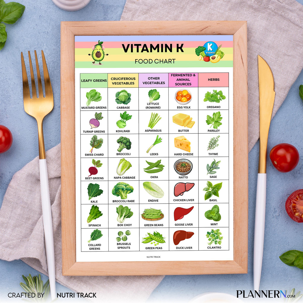 Food Chart Pdf — Vitamin K Food list Printable, Vitamin K Rich Foods Chart, Nutrition Guide, Healthy Eating... | Nutri Track printable