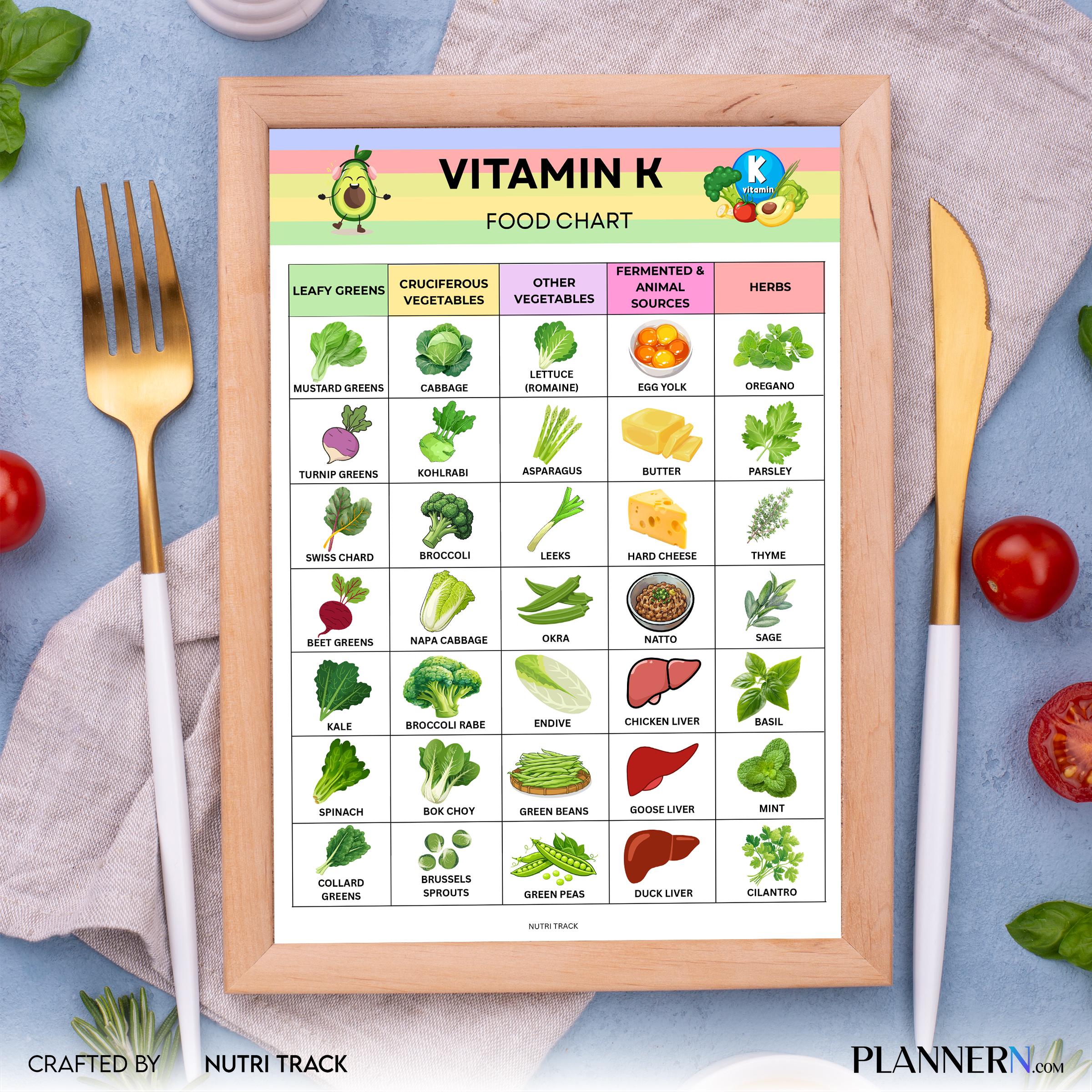 Food Chart Pdf — Vitamin K Food list Printable, Vitamin K Rich Foods Chart, Nutrition Guide, Healthy Eating... | Nutri Track printable