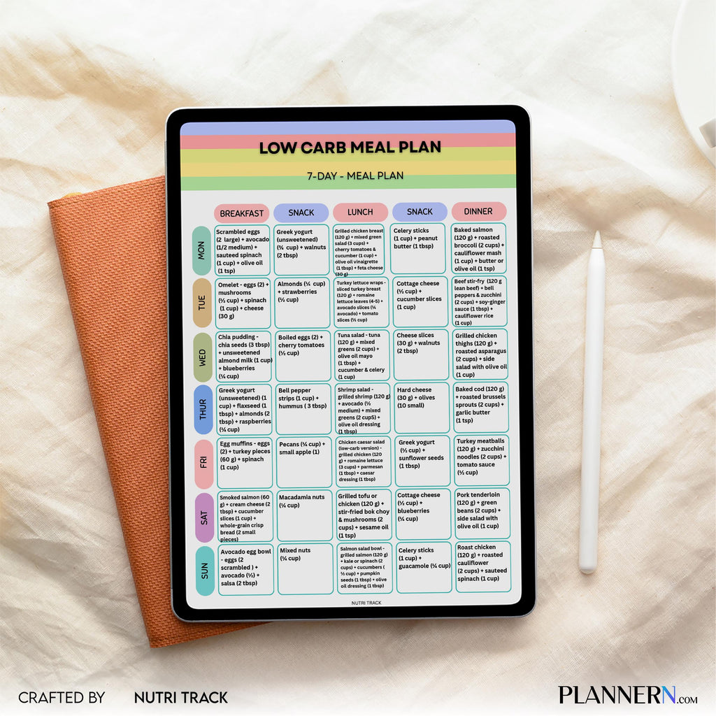 Low Carb 7 Day Meal Plan, Printable Low Carb Diet Plan, Weekly Healthy Menu, Low Carb Grocery List & weekly... | Nutri Track printable