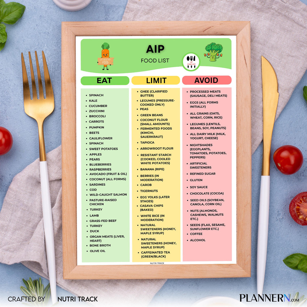 Aip Diet Chart — AIP Diet Food List Printable, AIP Diet Grocery List, Nightshade Free Food, Paleo Diet, Ant... | Nutri Track printable