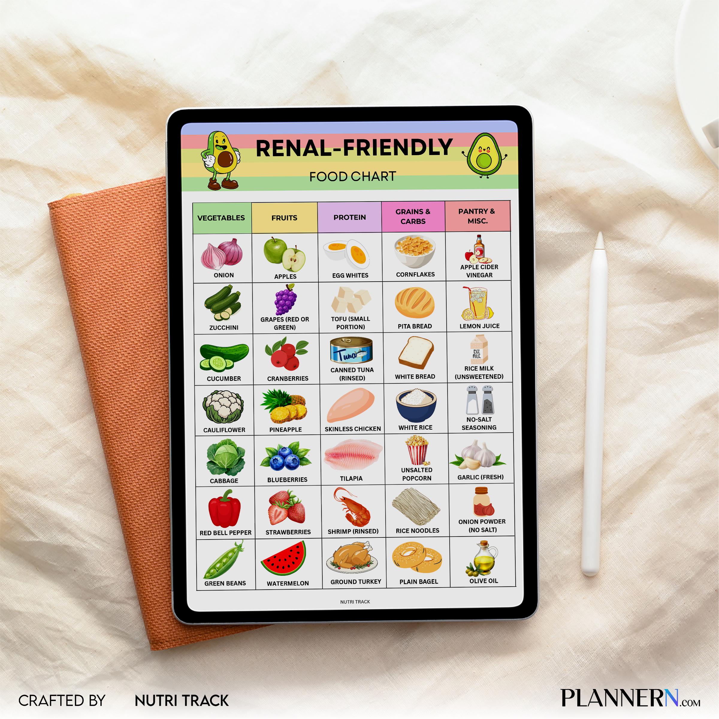 Food List Pdf — Renal Friendly Food Chart Printable, Kidney, Friendly Food List, Real Diet Foods to Eat & A... | Nutri Track printable