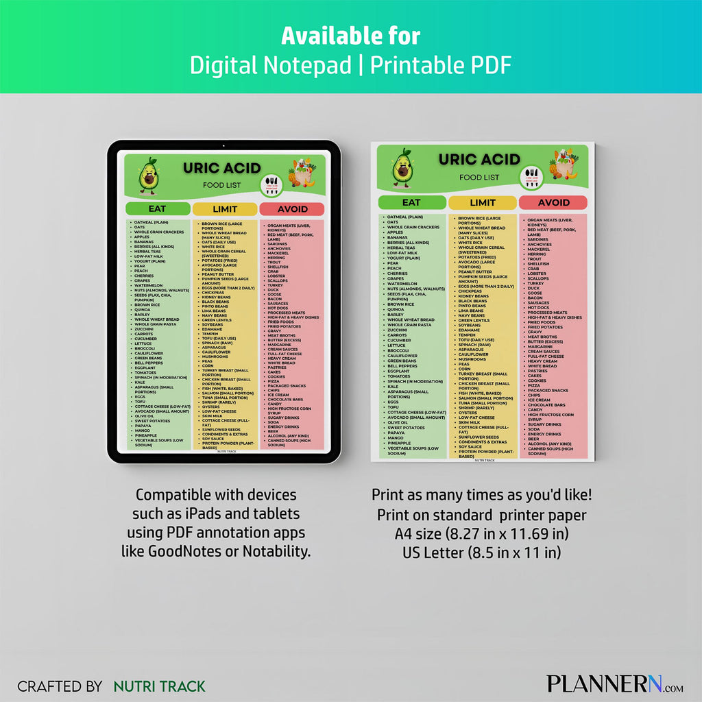 Food List Pdf — Uric Acid Food List Printable, Low Purine Food Chart, Gout Diet Food List, Foods to Eat & A... | Nutri Track printable