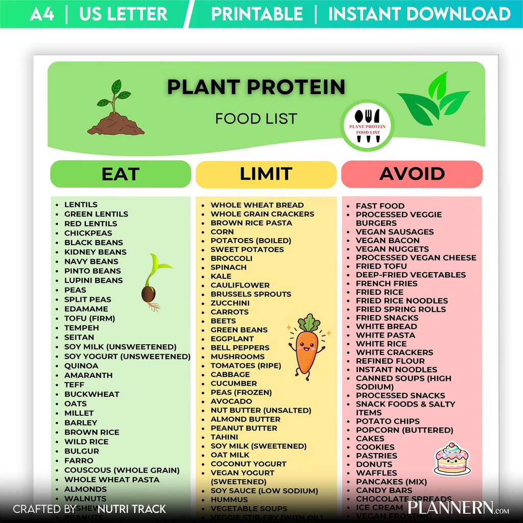 Grocery List — Plant Protein Food List Printable, High Protein Plant, Based Foods Chart, Vegan Protein Guid... | Nutri Track printable