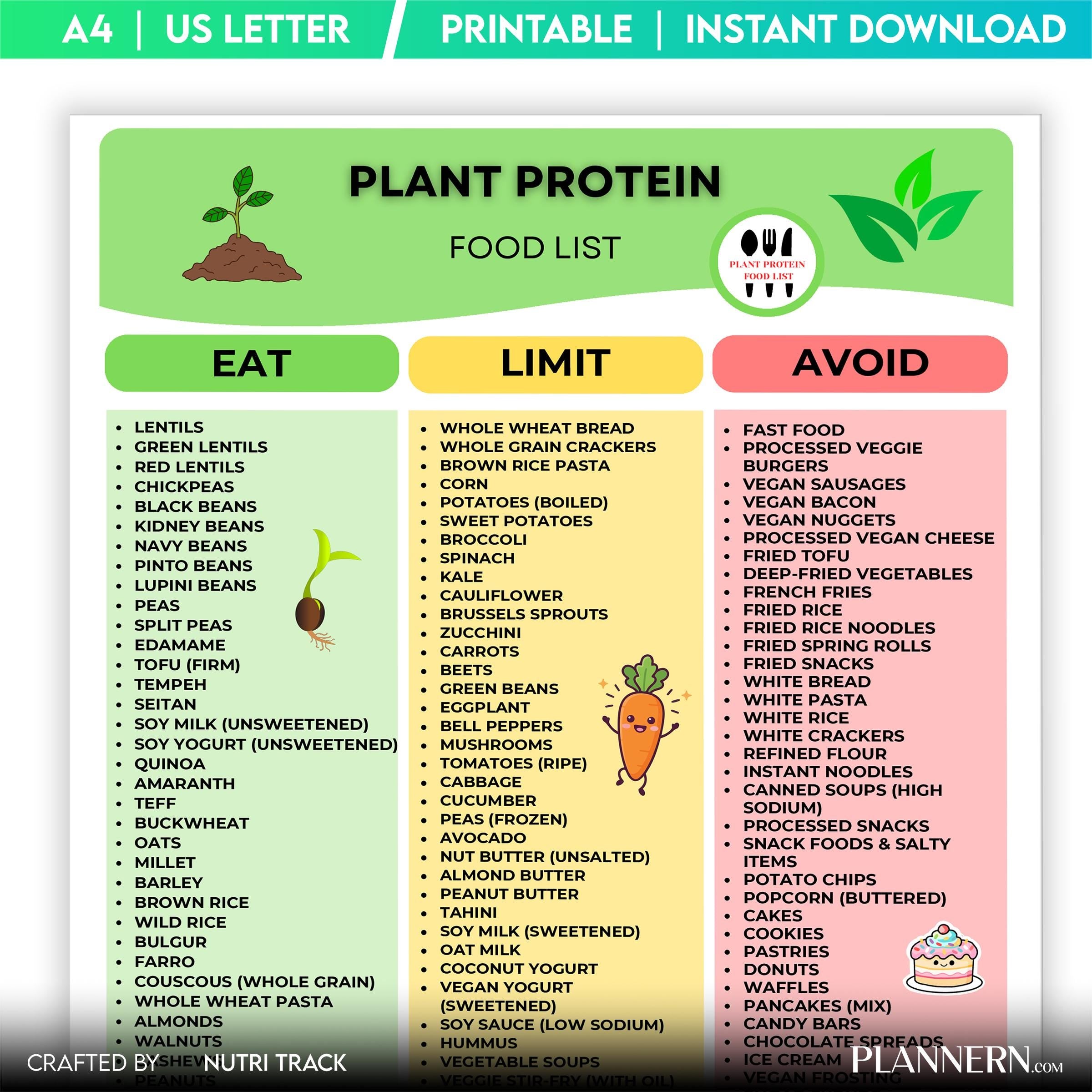Grocery List — Plant Protein Food List Printable, High Protein Plant, Based Foods Chart, Vegan Protein Guid... | Nutri Track printable