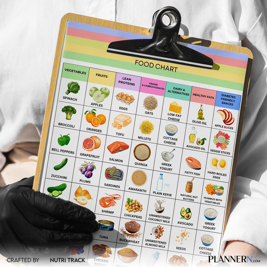 Blood Sugar — Diabetes Food List Printable, Low Glycemic Foods, Diabetic Meal Plan, Diabetic Grocery List, ... | Nutri Track printable
