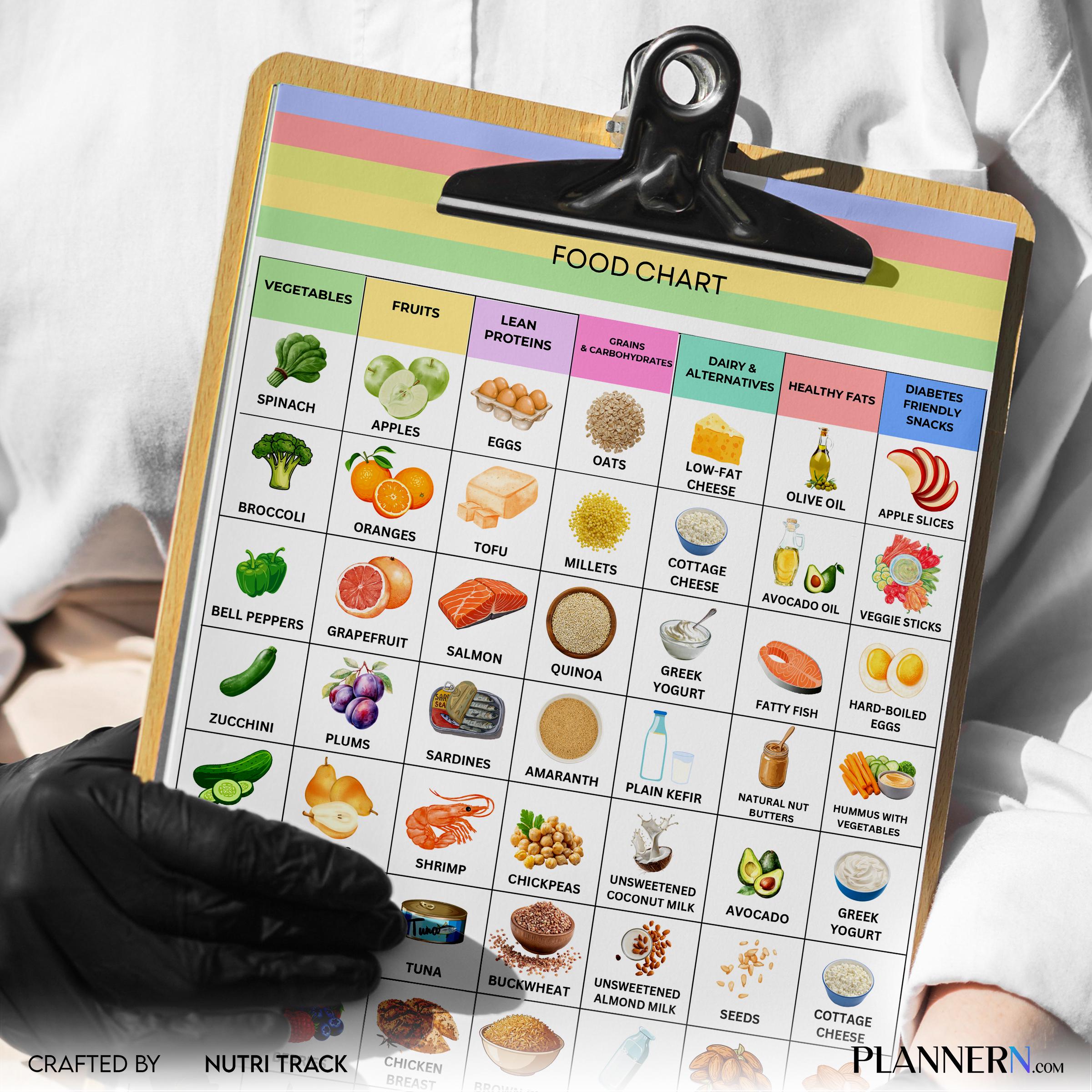 Blood Sugar — Diabetes Food List Printable, Low Glycemic Foods, Diabetic Meal Plan, Diabetic Grocery List, ... | Nutri Track printable