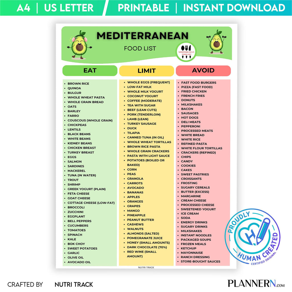 Diet Plan — Mediterranean Food List Printable, Mediterranean Food Guide, Healthy Eating Chart, Mediterranea... | Nutri Track printable