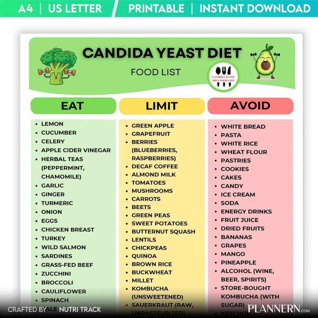 Candida Diet Food List Printable, Candida Friendly Foods Chart, Low Sugar Food List, Gut Health Nutrition P... | Nutri Track printable